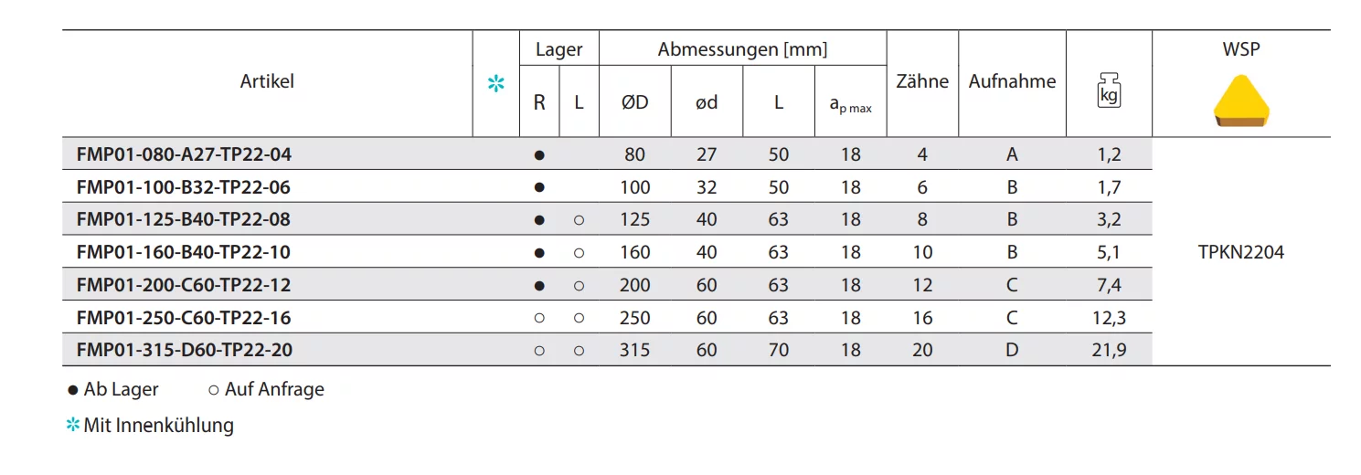 Planfräser FMP01 Kr: 90° 
