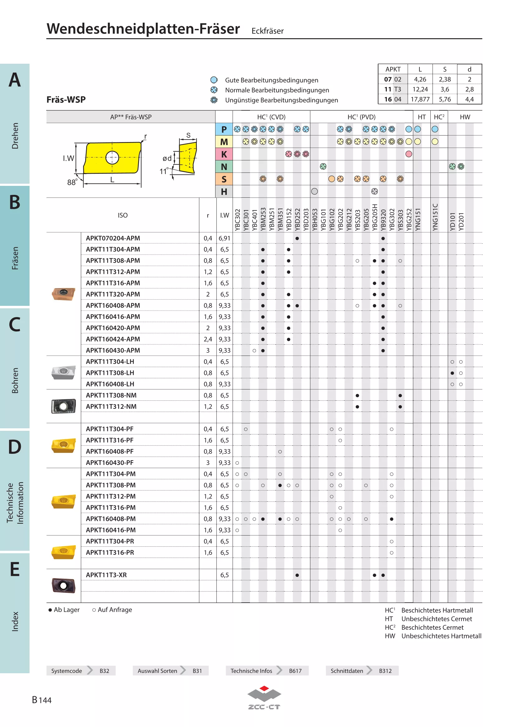 EMP01-025-XP25-AP16-02C-L1-50-L210