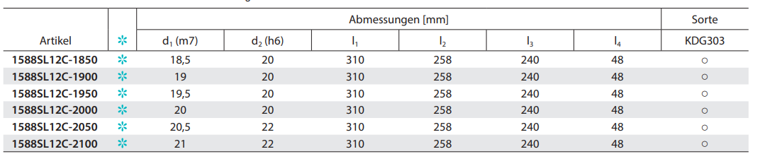 VHM-Bohrer SL-Bohrer 12xD 