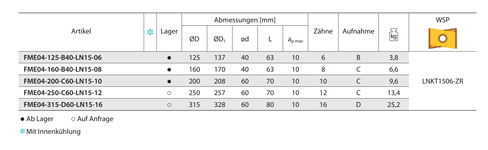 Planfräser FME04 Kr: 75° 