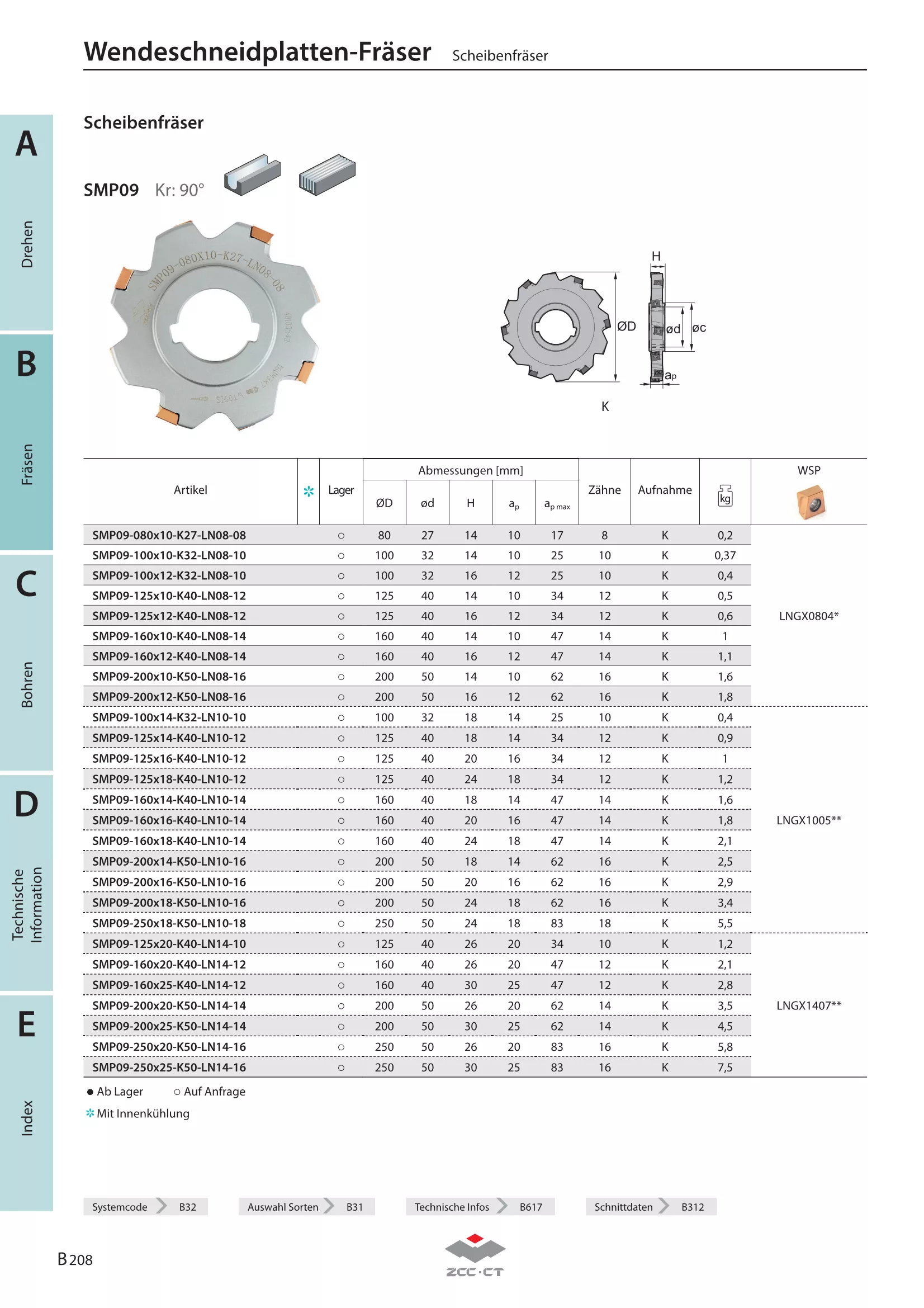 SMP09-160x14-K40-LN10-14