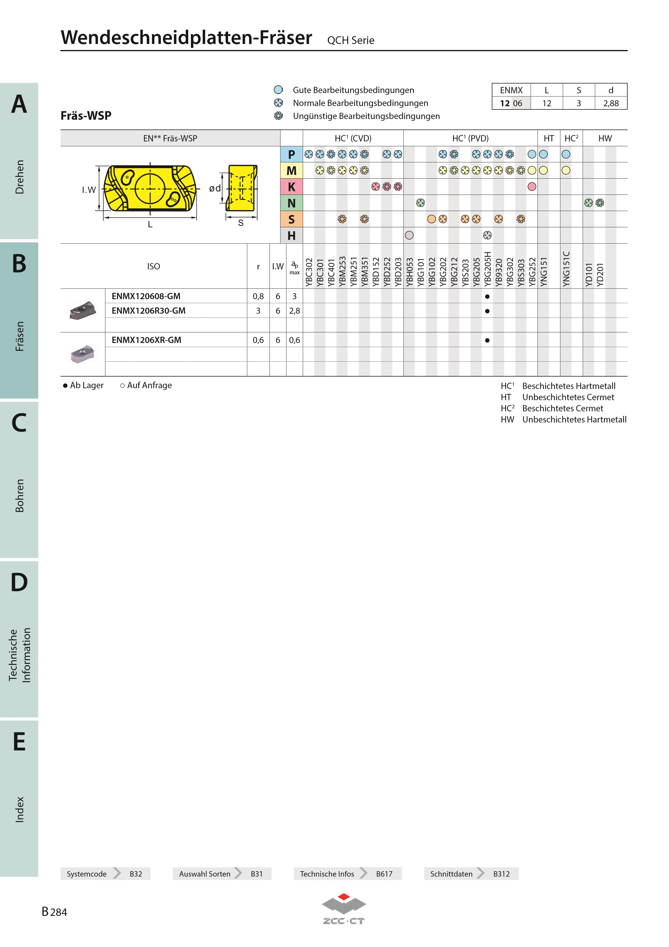QCH-32-EN12-M16-05-XMR12