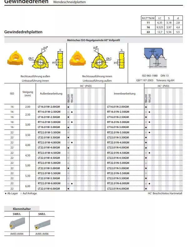 Metrisches ISO-Regelgewinde Innen 60° Vollprofil 