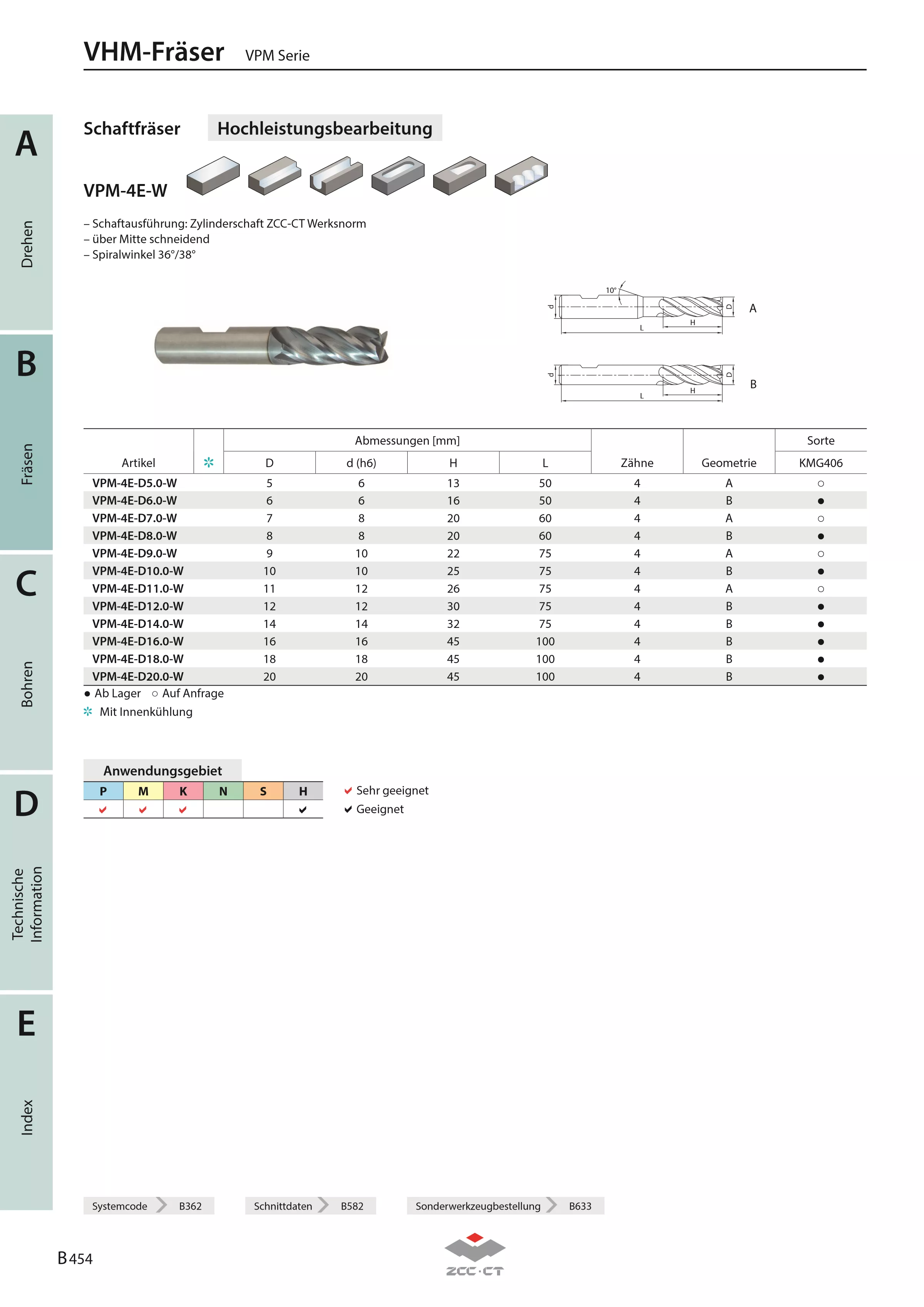 VPM-4E-D18.0-W KMG406
