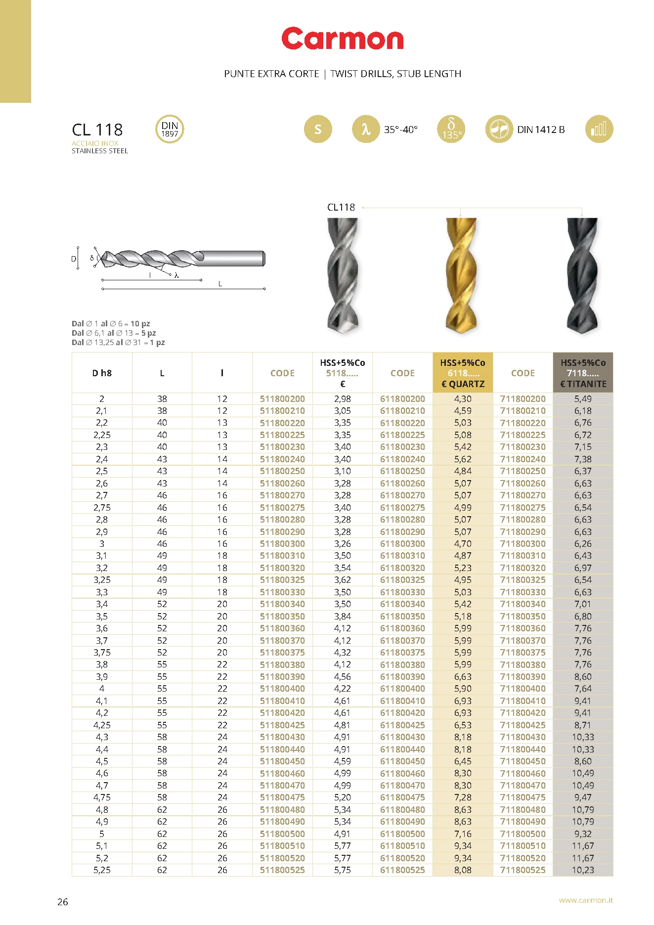 Carmon CL 118 HSS Spiralbohrer extra kurz 4,25 mm, DIN 1897, 135°