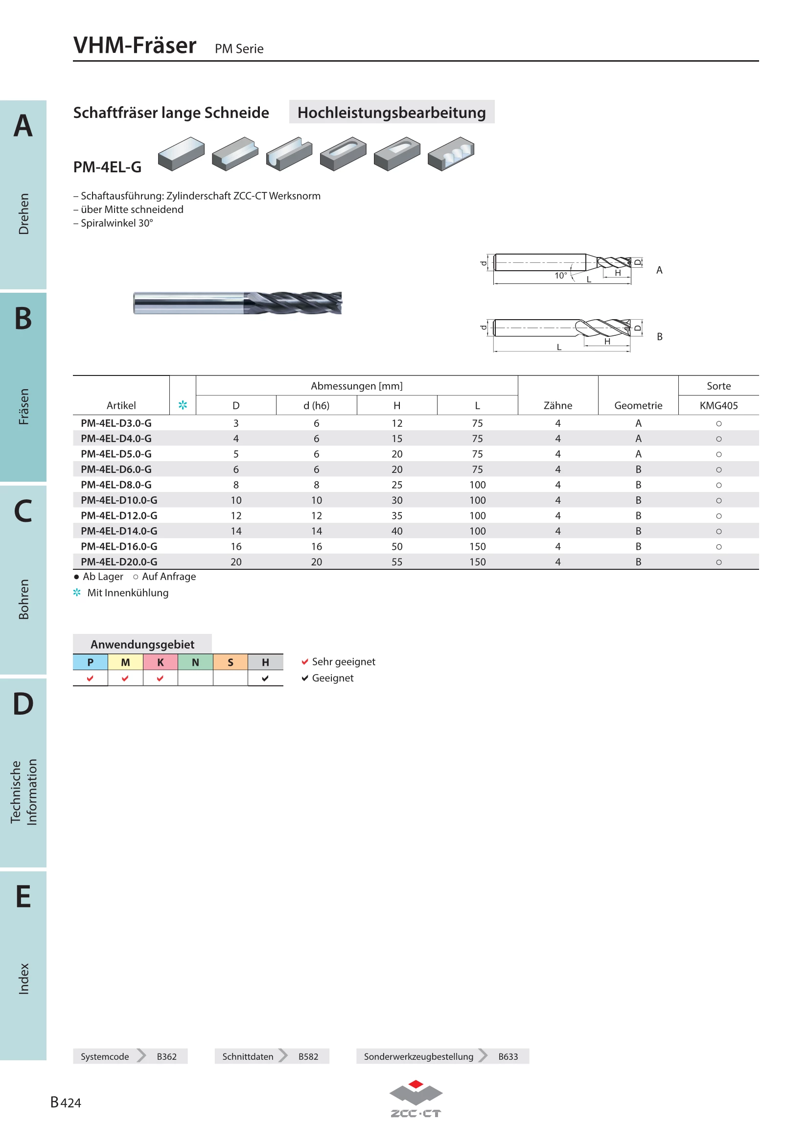 PM-4EL-D20.0-G KMG405