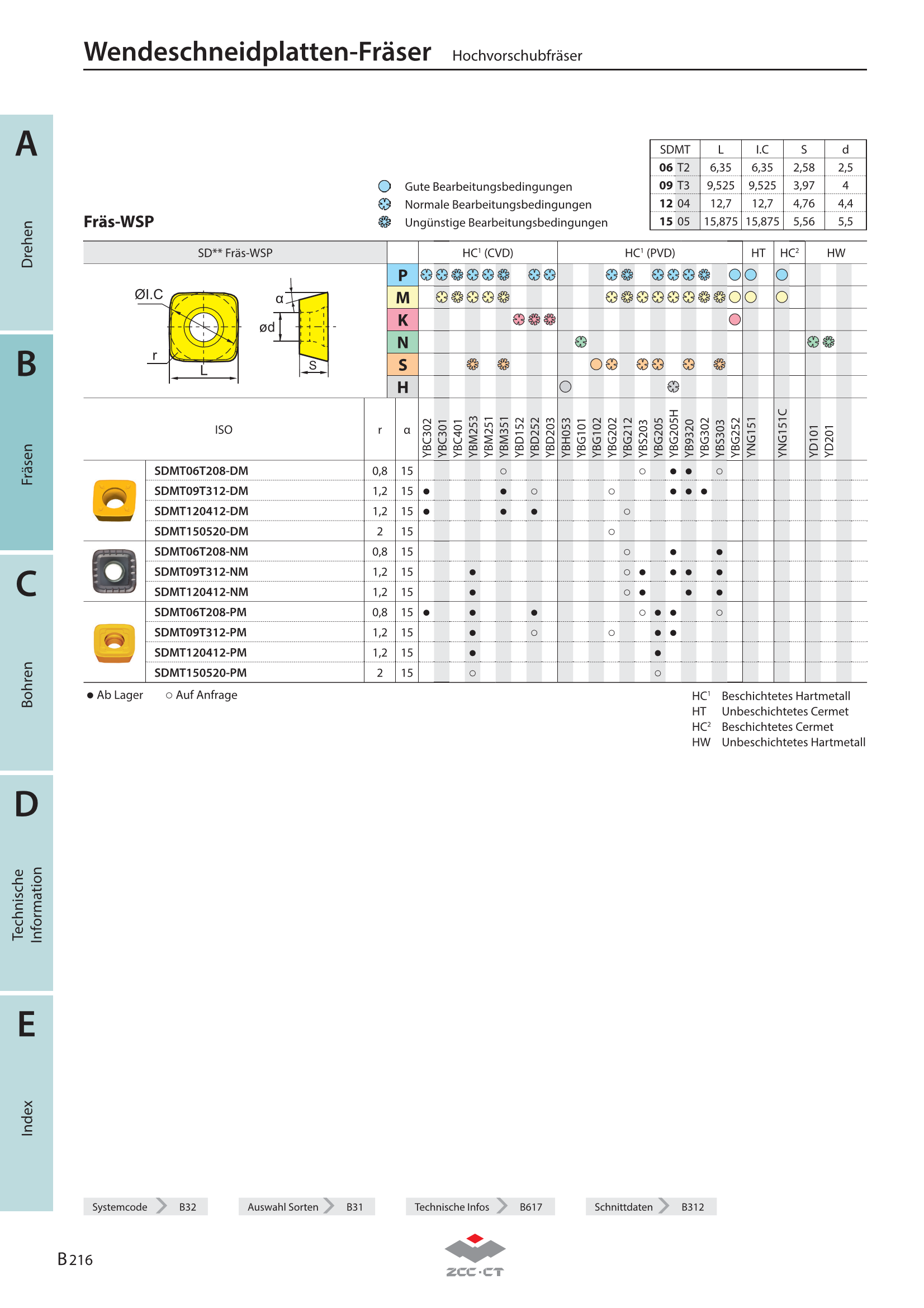 XMR01-025-XP25-SD06-03C
