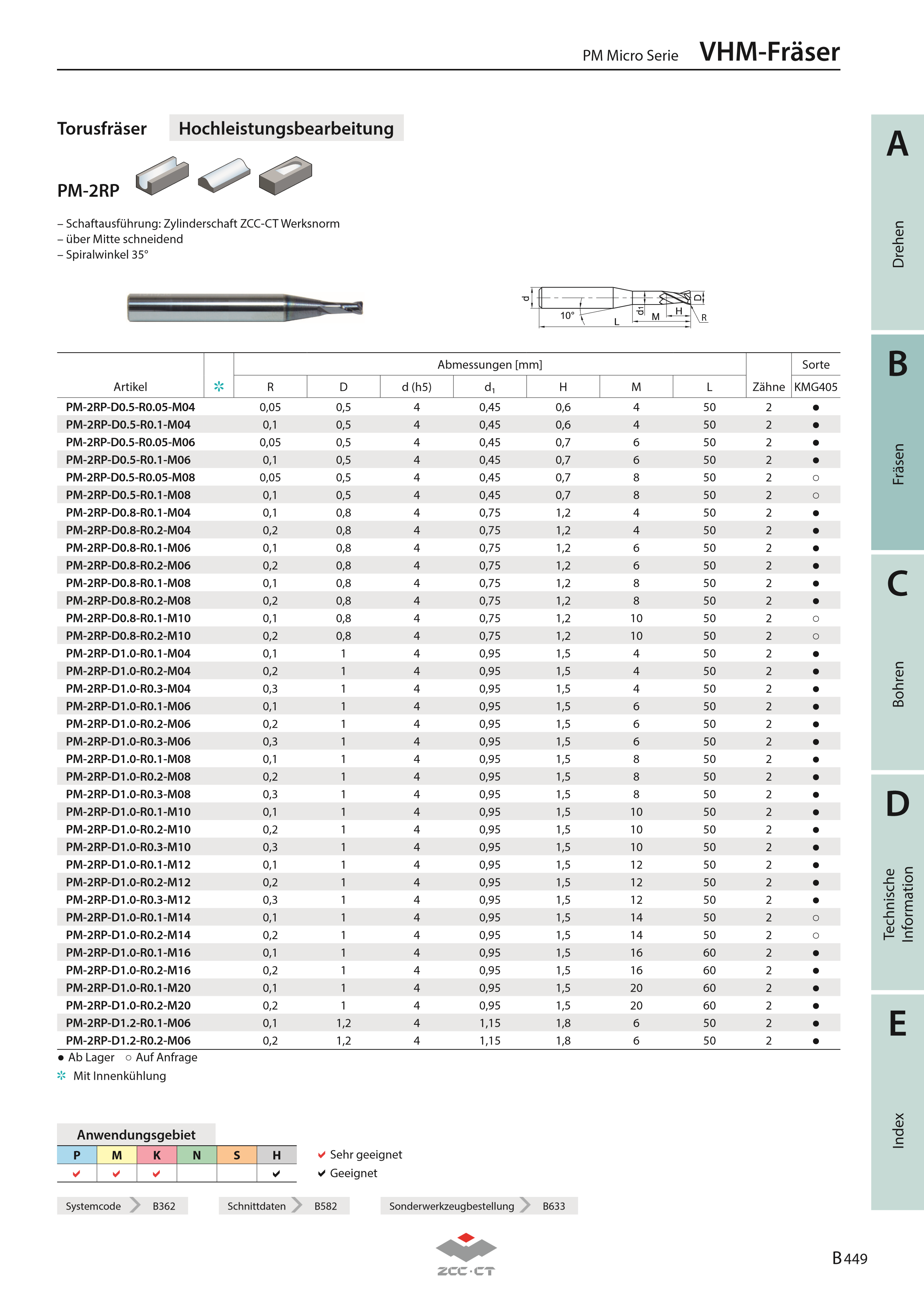 PM-2RP-D1.0-R0.1-M12 KMG405