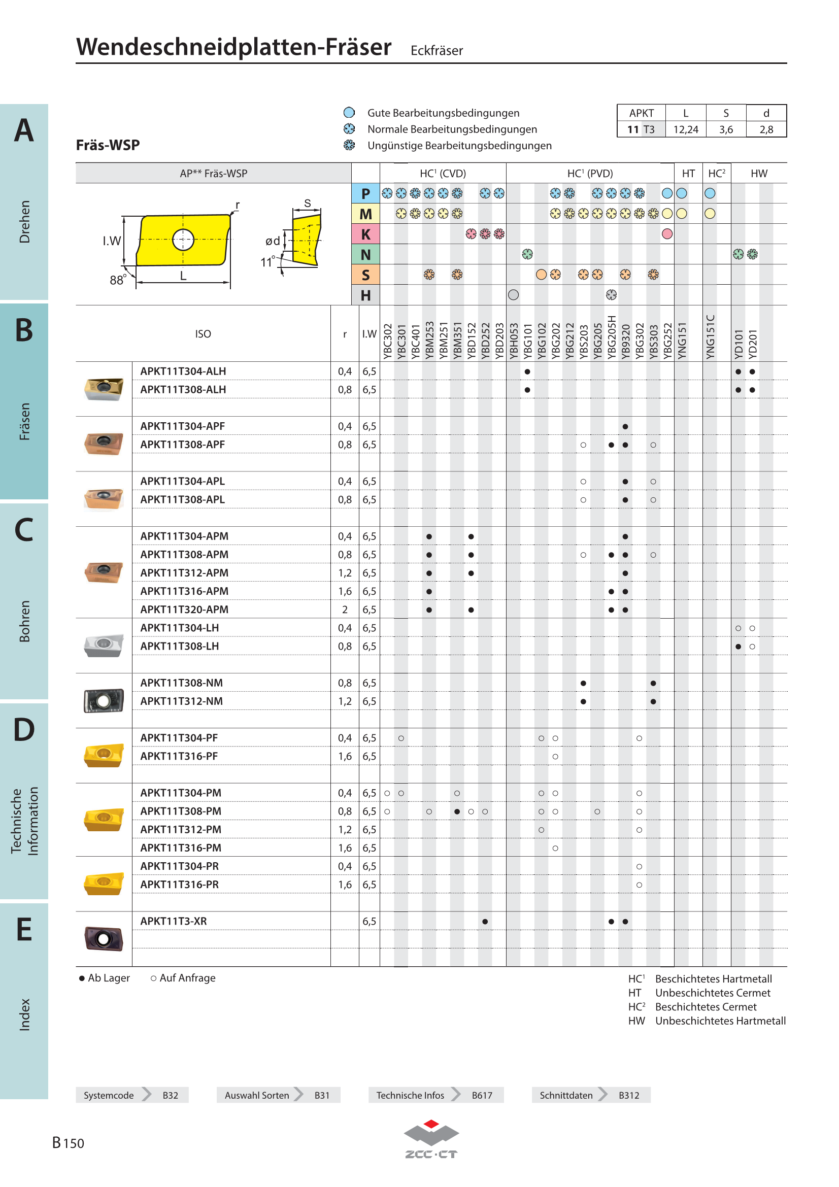 EMP03-080-A32-AP11-05C