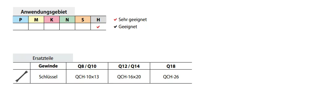 ZCC-CT VHM-Wechselkopf-Kugelfräser HMX-4B QCH-Serie 