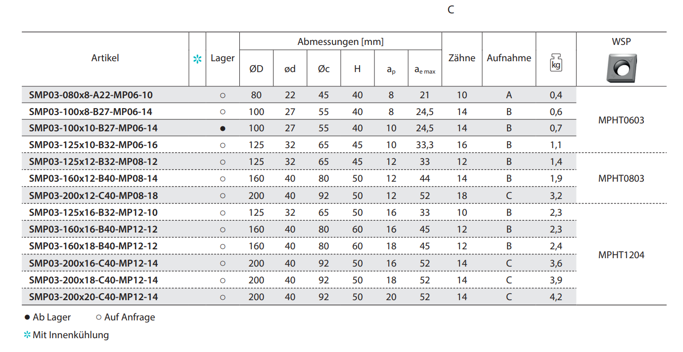 Scheibenfräser SMP03 Kr: 90° 