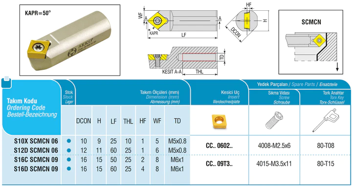 Akko-Kurzdrehhalter ø 12 mm für ISO-WSP CC.. 0602.. neutral, 50° Anstellwinkel