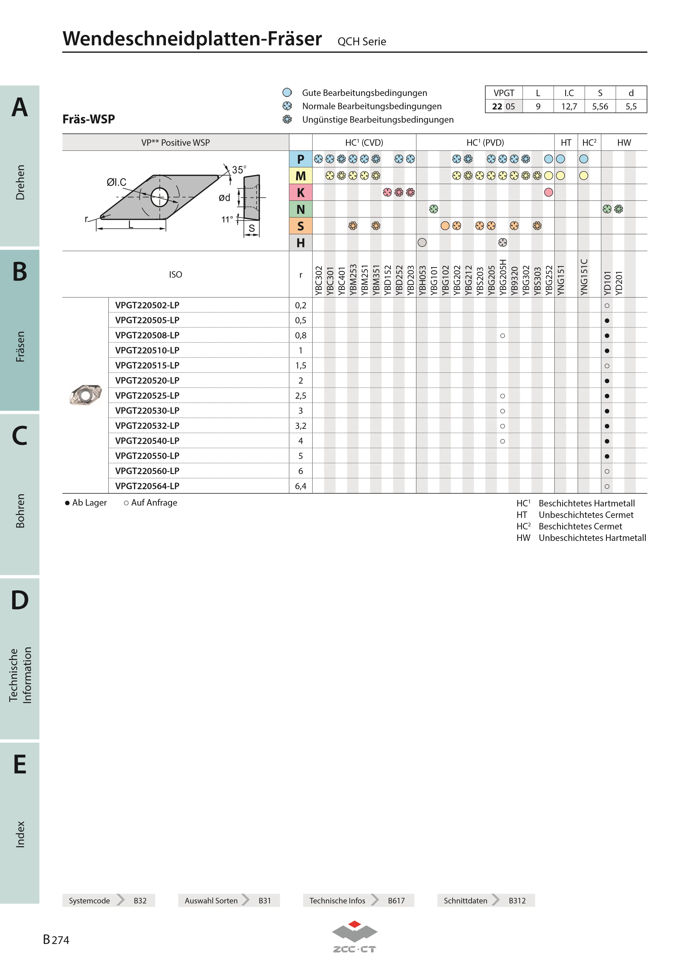 QCH-42-VP22-M16-03CA