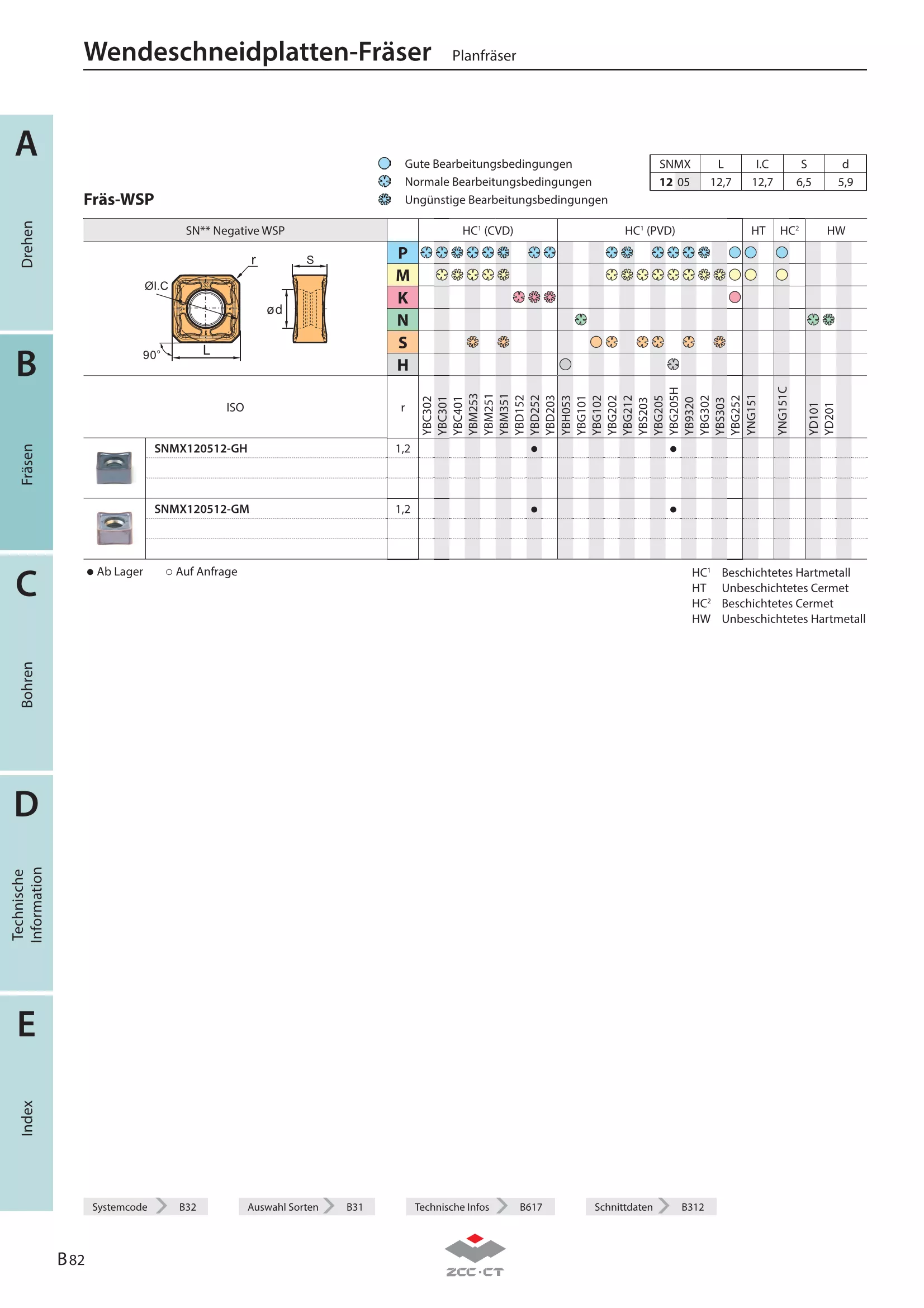 FME17-125-B40-SN12-14