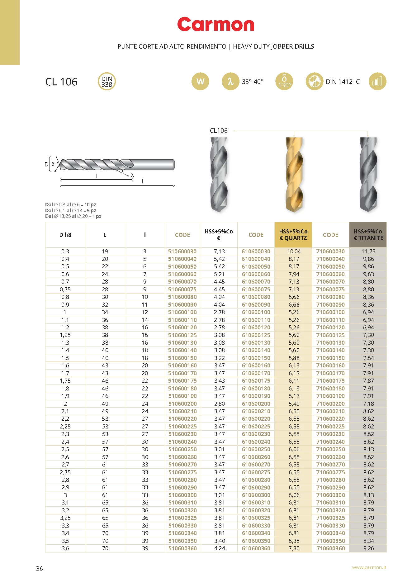 Carmon CL 106 HSS Spiralbohrer DIN 338 2,25 mm, DIN 338, 130°