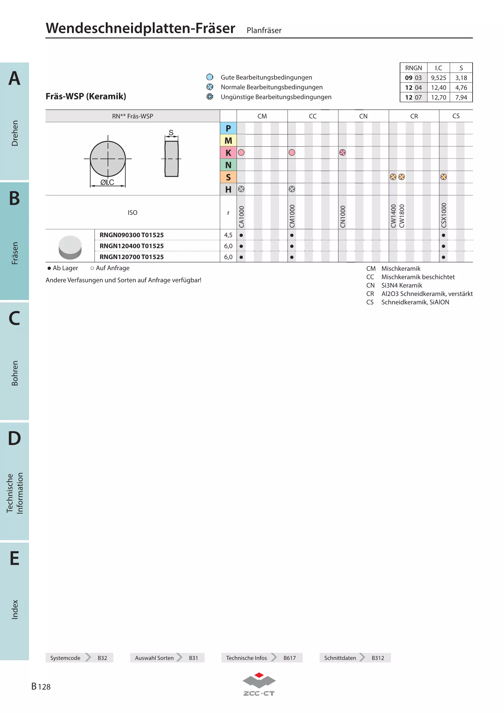 FMR06-080-A27-RN1204-07AC