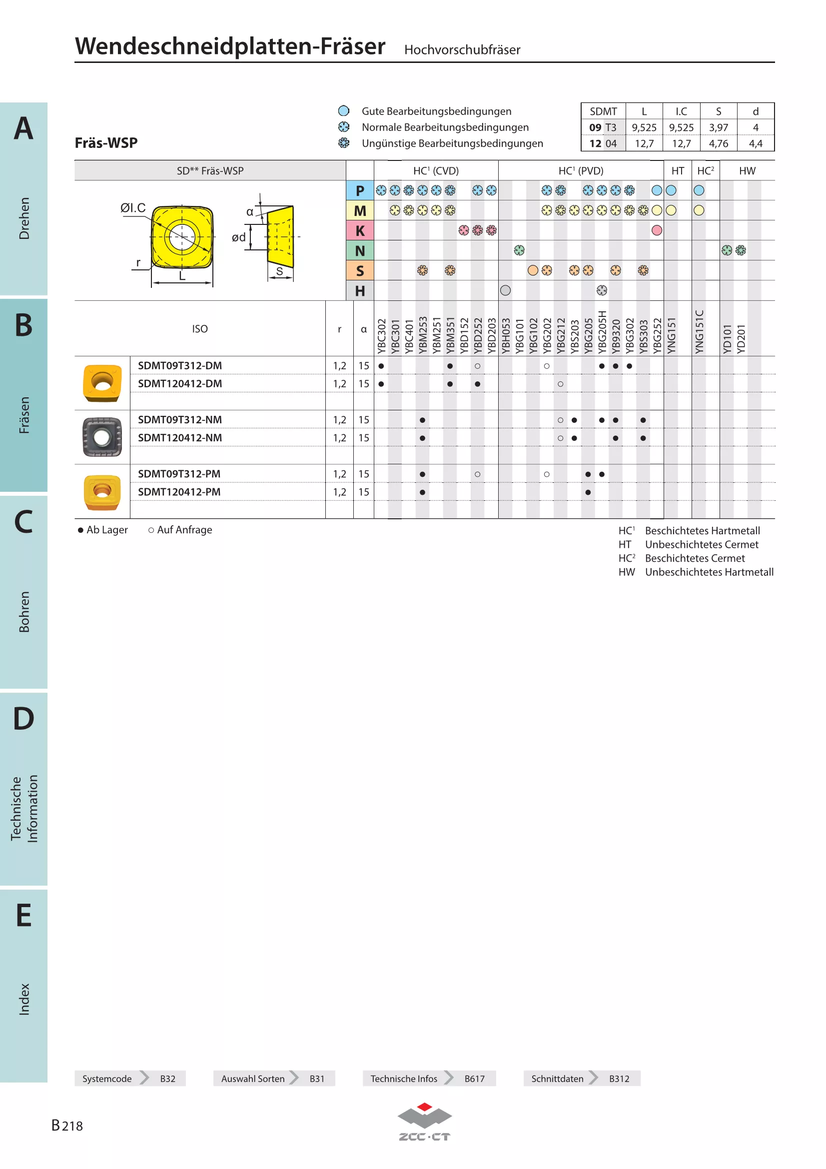 XMR01-032-G32-SD12-02C