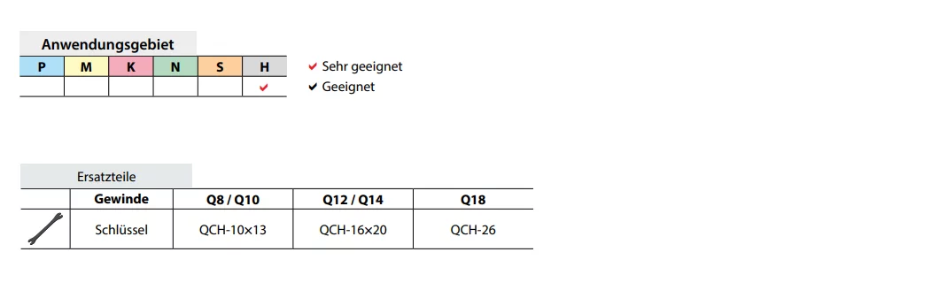 ZCC-CT VHM-Wechselkopf-Kugelfräser HMX-2B QCH-Serie 