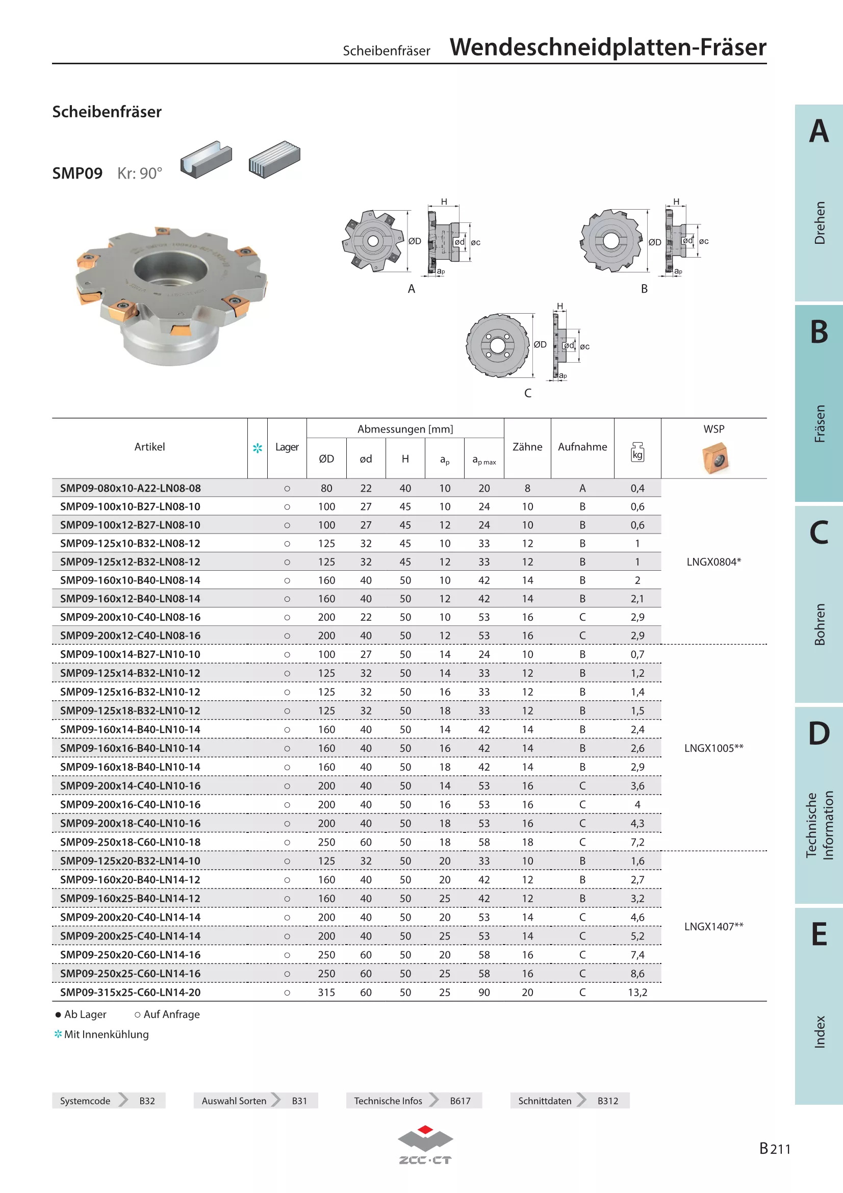 SMP09-125x14-B32-LN10-12