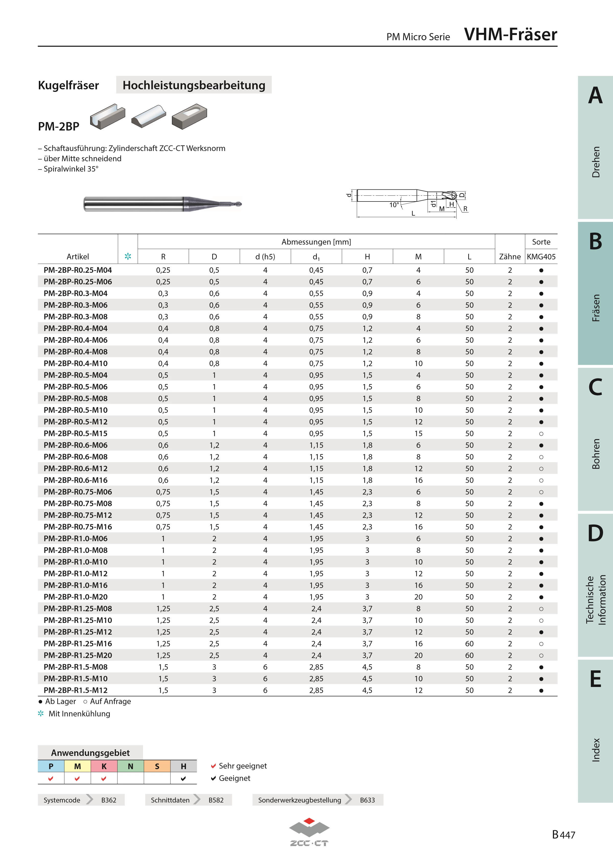 PM-2BP-R1.0-M10 KMG405