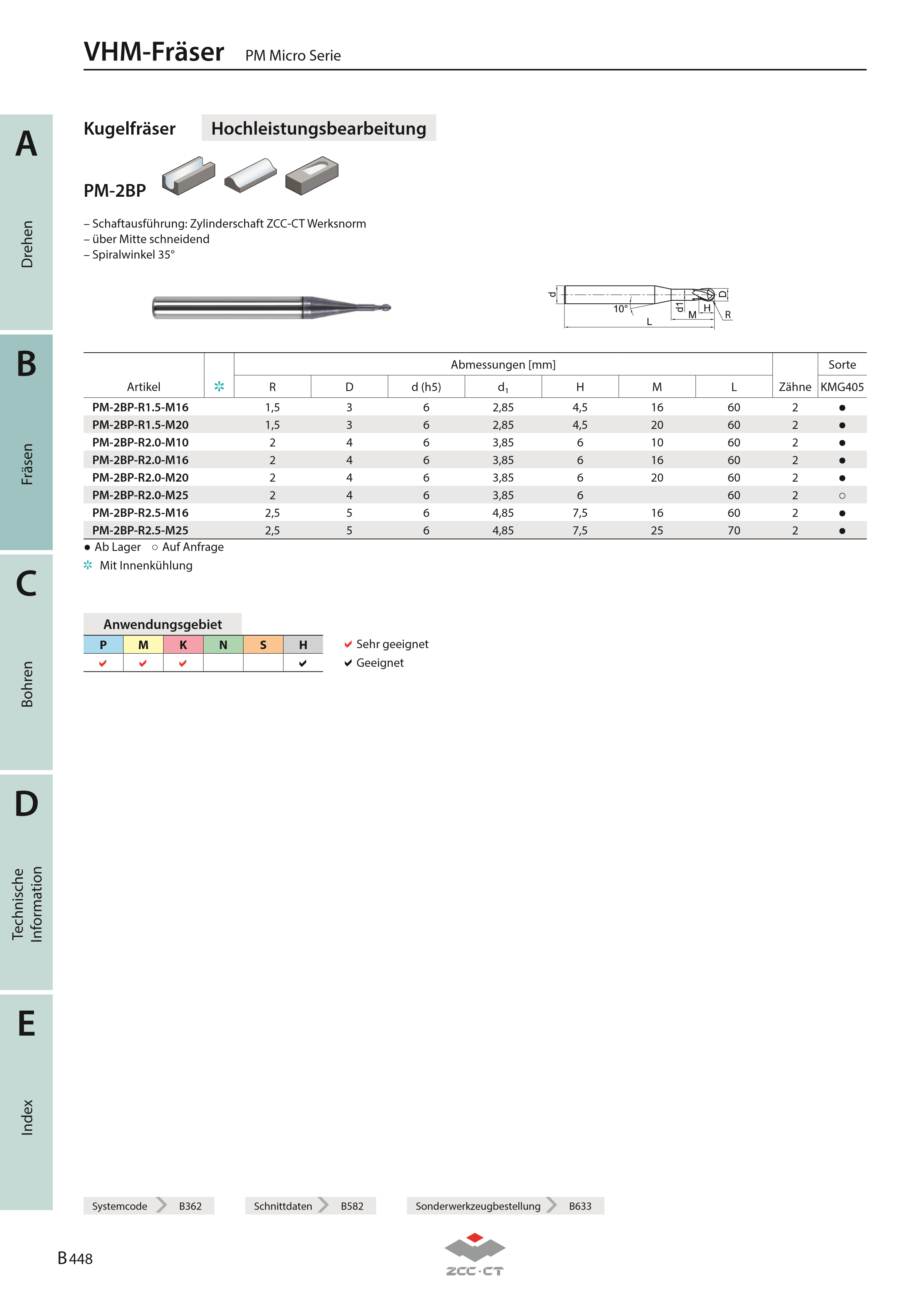 PM-2BP-R0.75-M08 KMG405