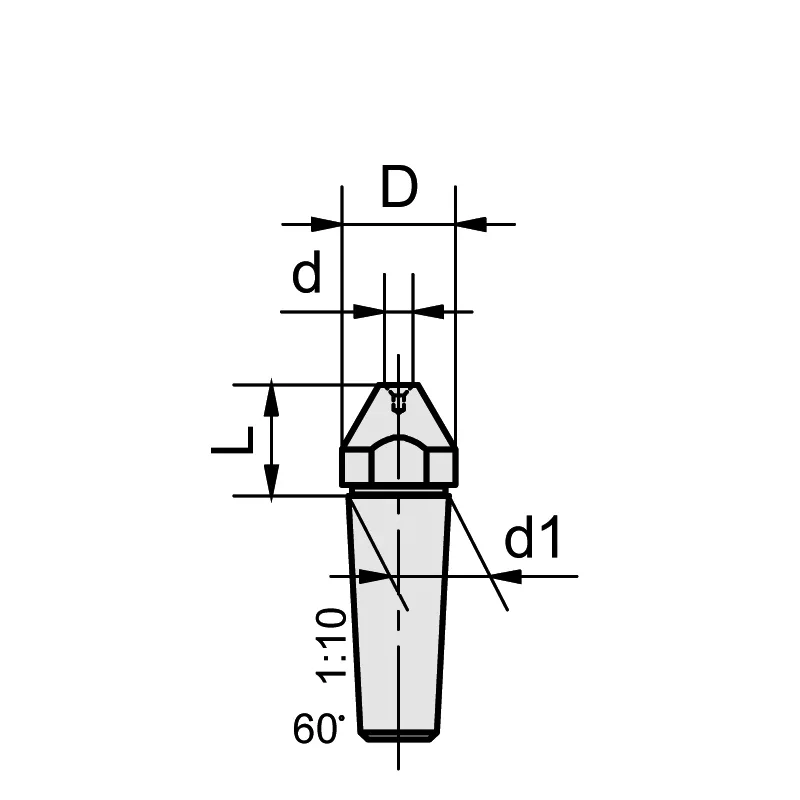 Auswechselbare Einsätze TYP E933/2