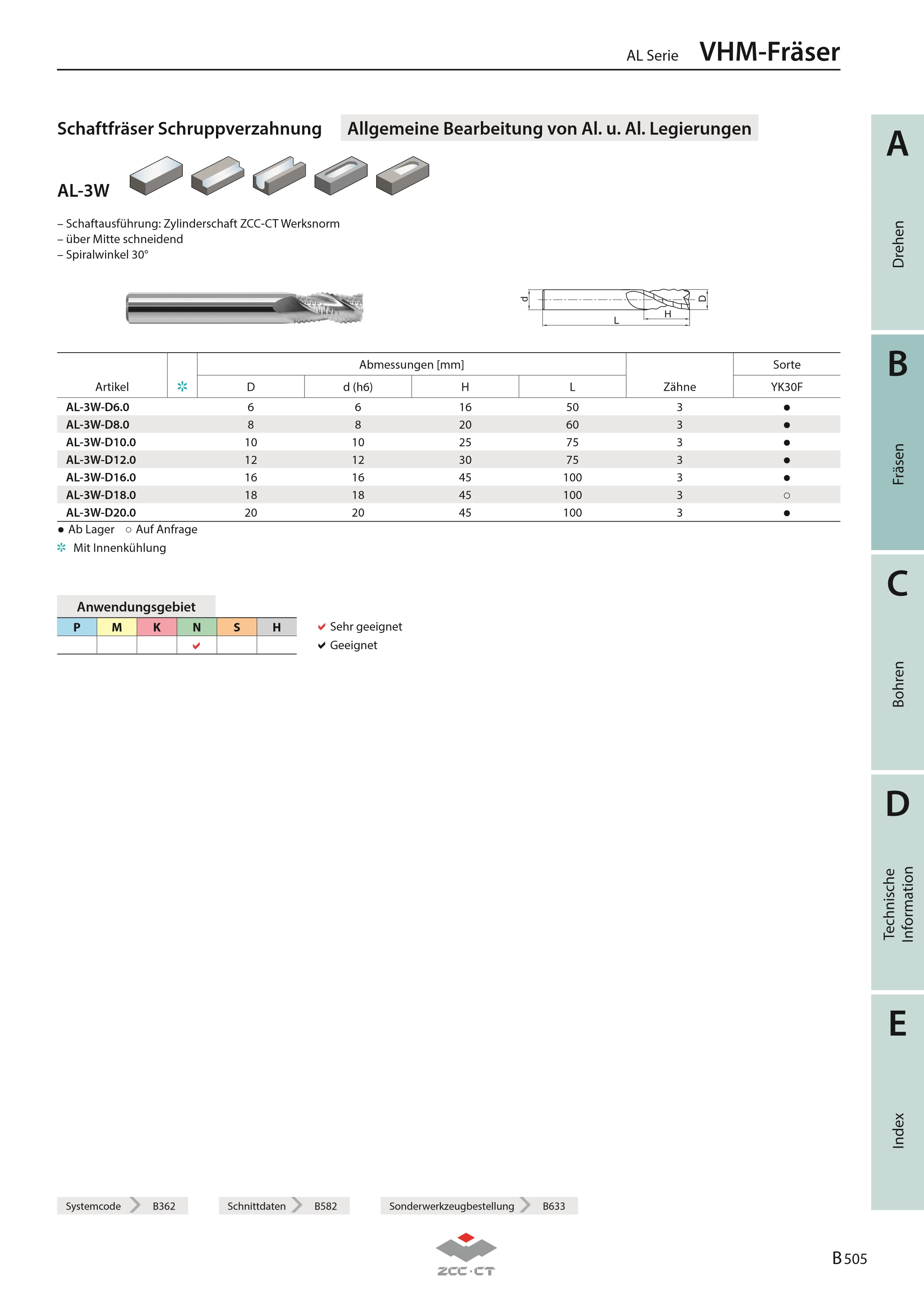 AL-3W-D20.0 YK30F