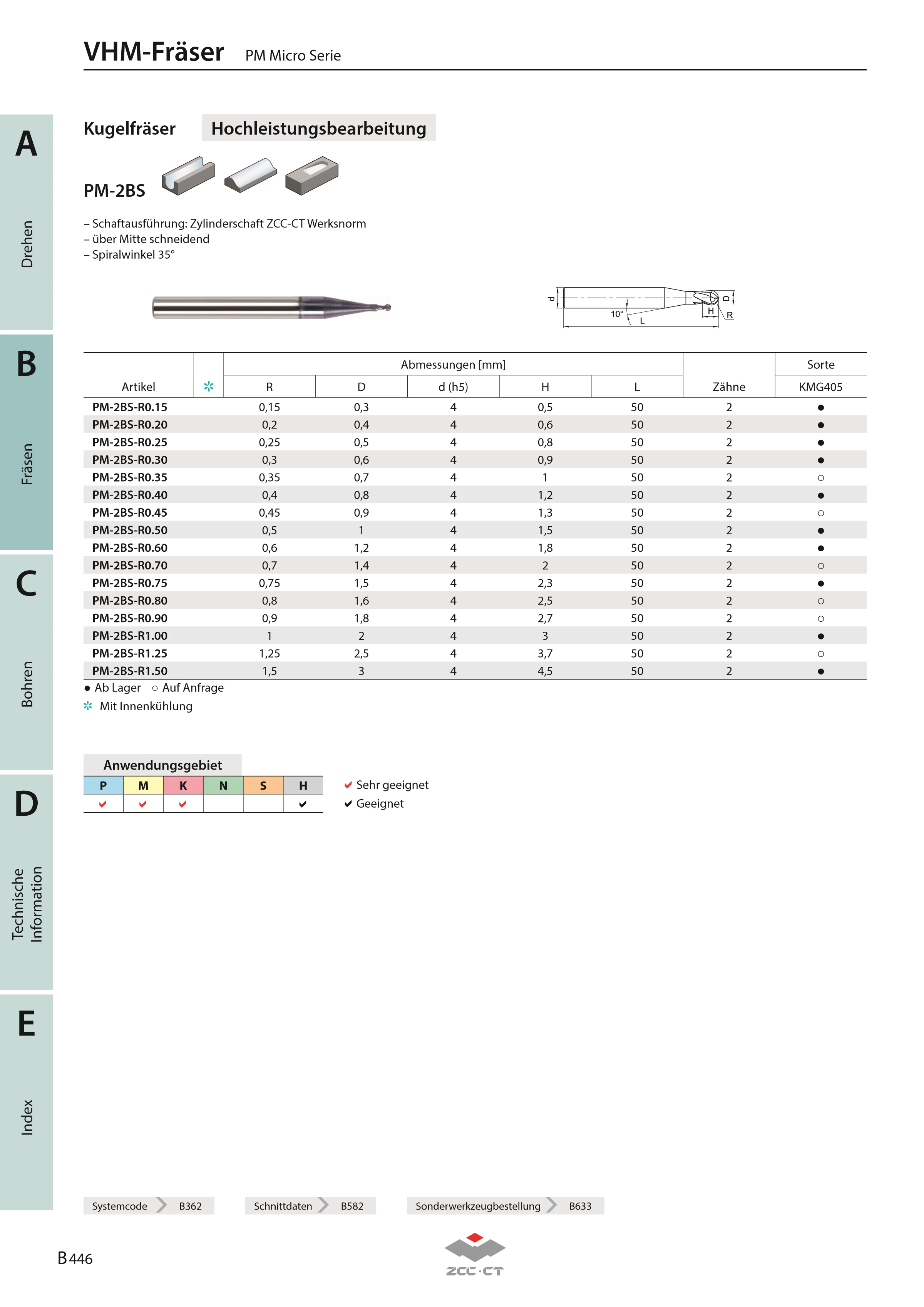 PM-2BS-R0.35 KMG405