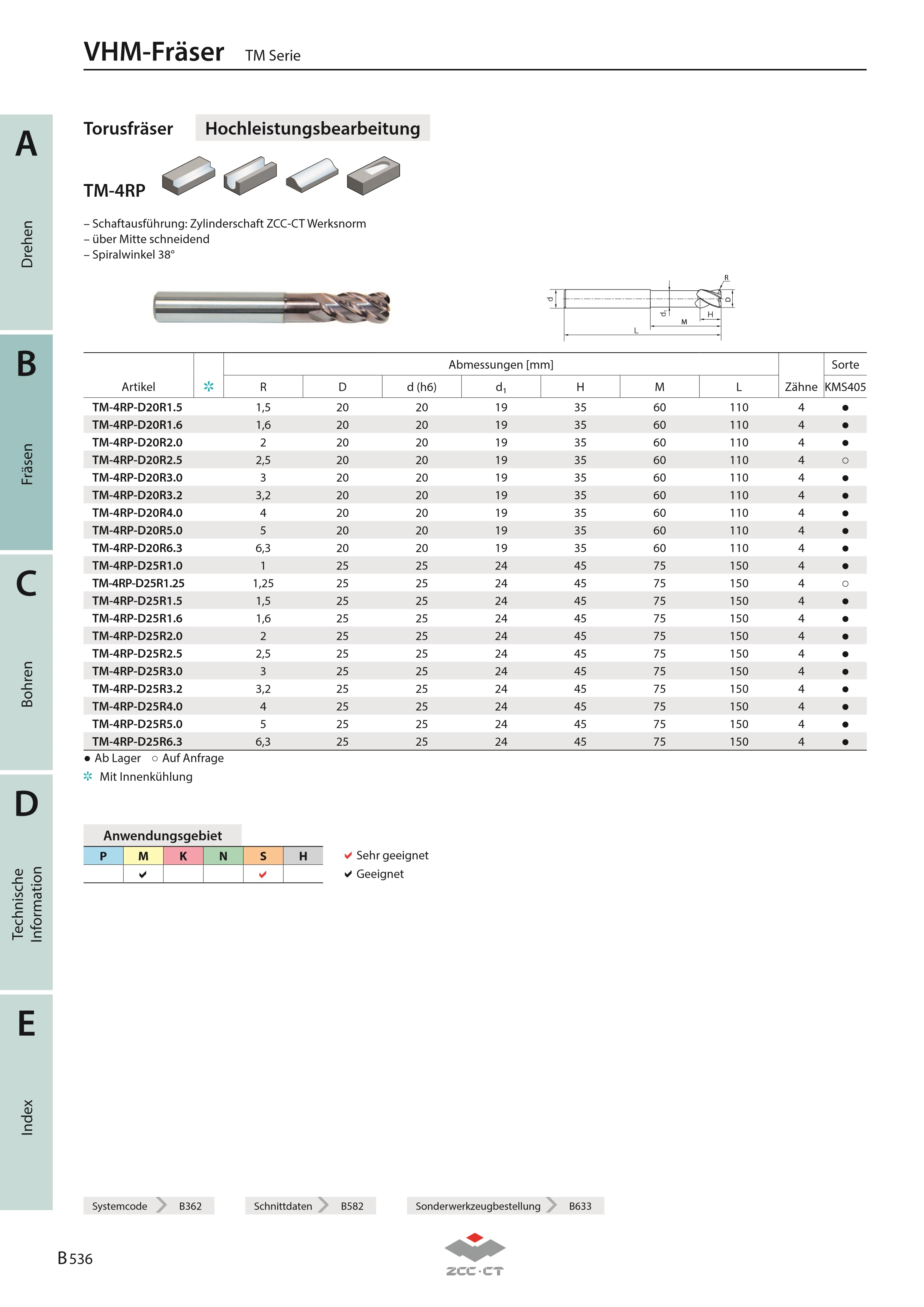 TM-4RP-D20.0R1.25 KMS405
