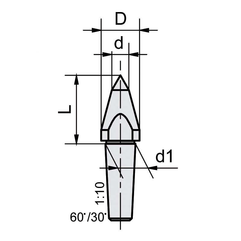 Auswechselbare Einsätze TYP E933/6