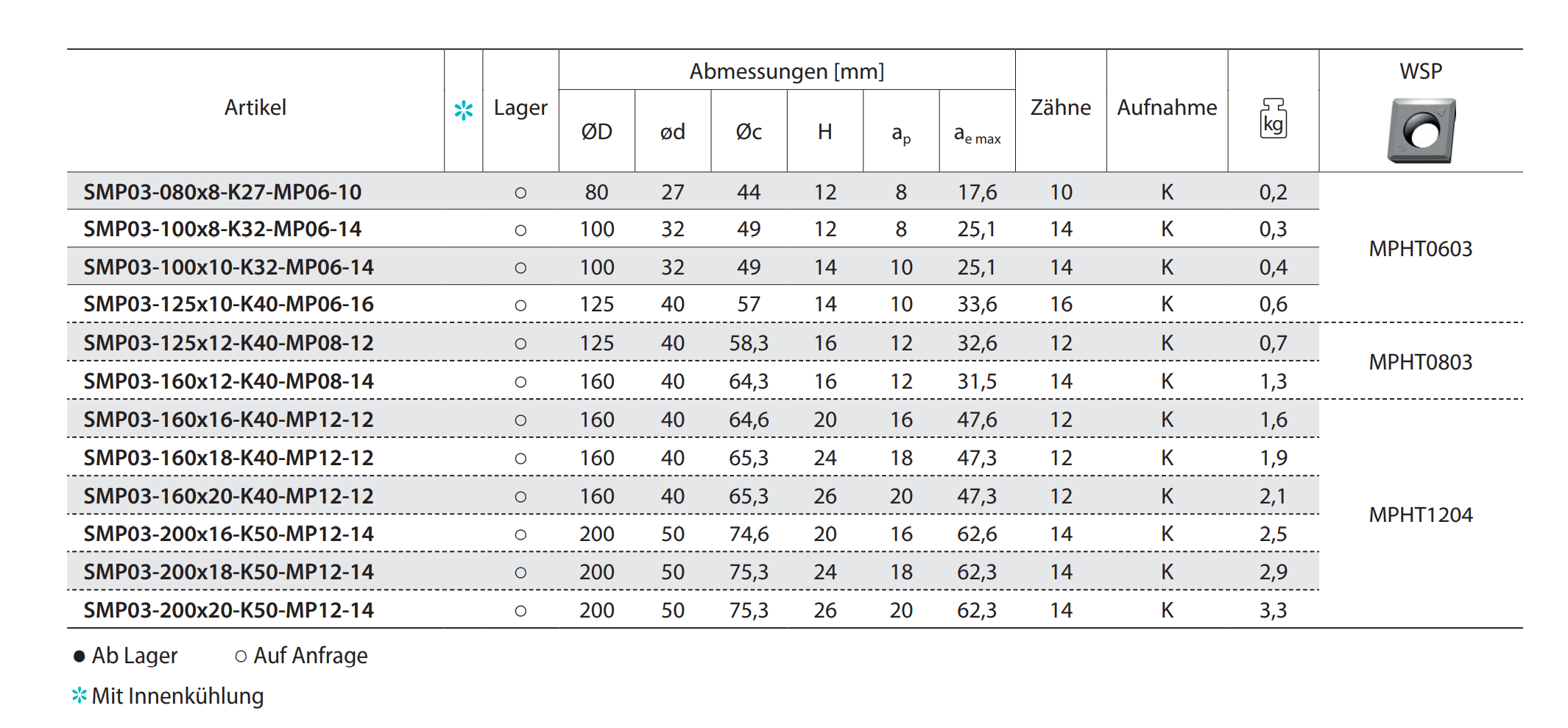 Scheibenfräser SMP03 Kr: 90° 