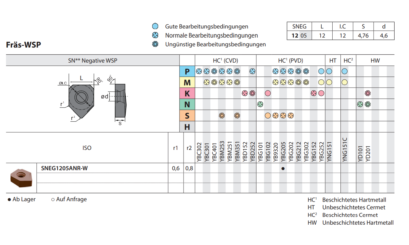 Planfräser FMA11 Kr: 45° Planfräser FMA11 Kr: 45°