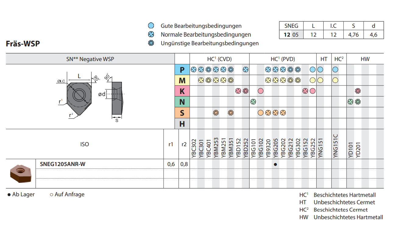 Planfräser FMA11 Kr: 45°