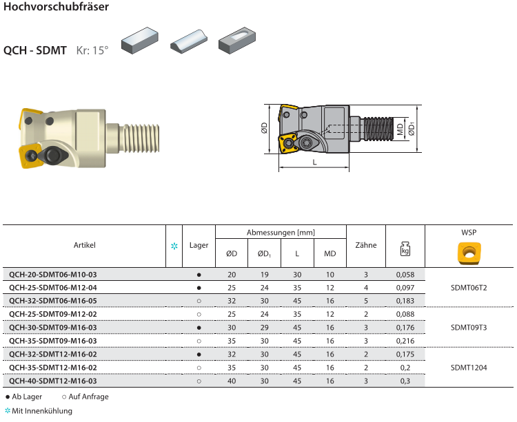 ZCC-CT QCH - SDMT Kr: 15° Hochvorschubfräser 