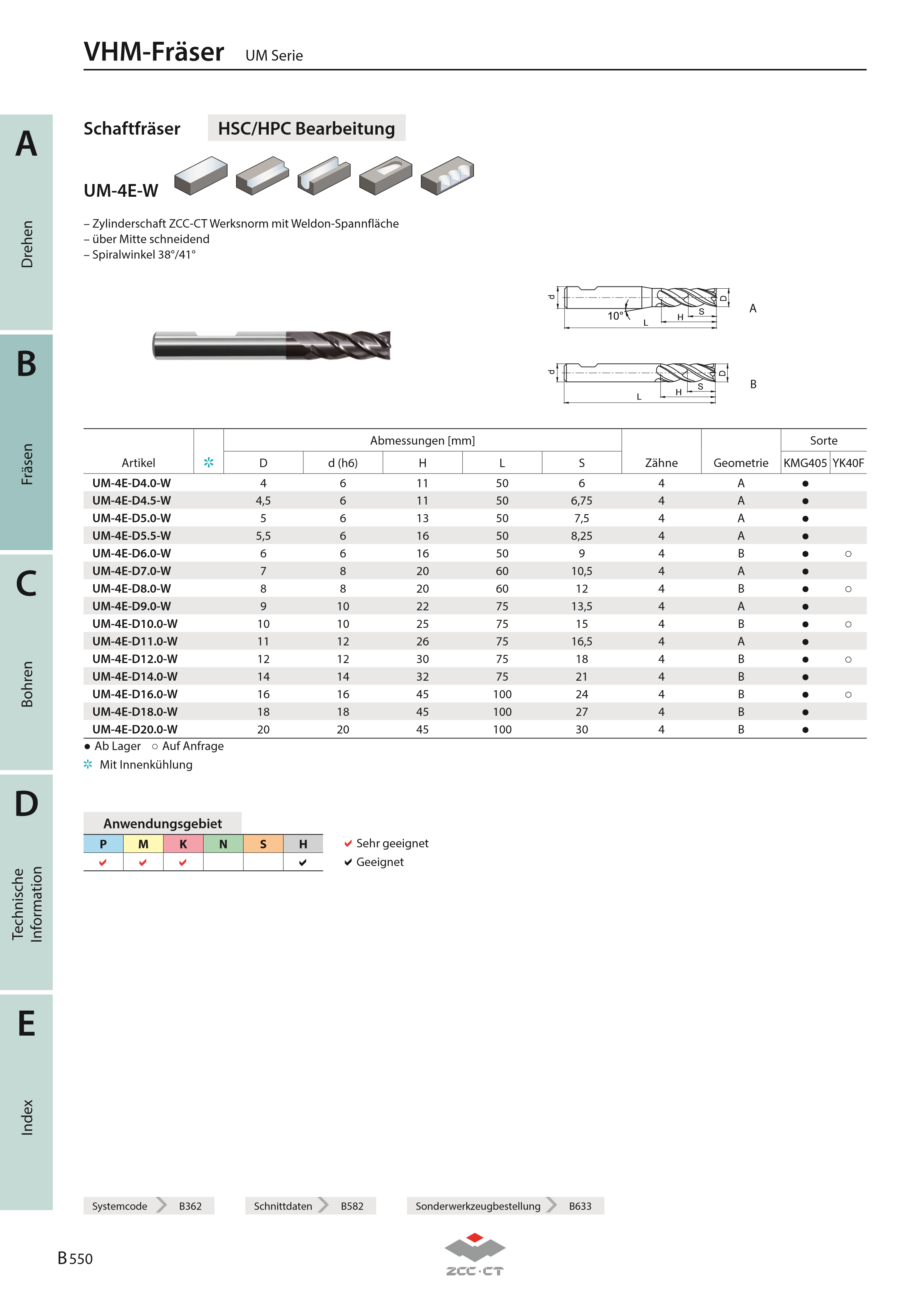 Set UM-4E-W KMG405 Ø6.8.10.12 mm