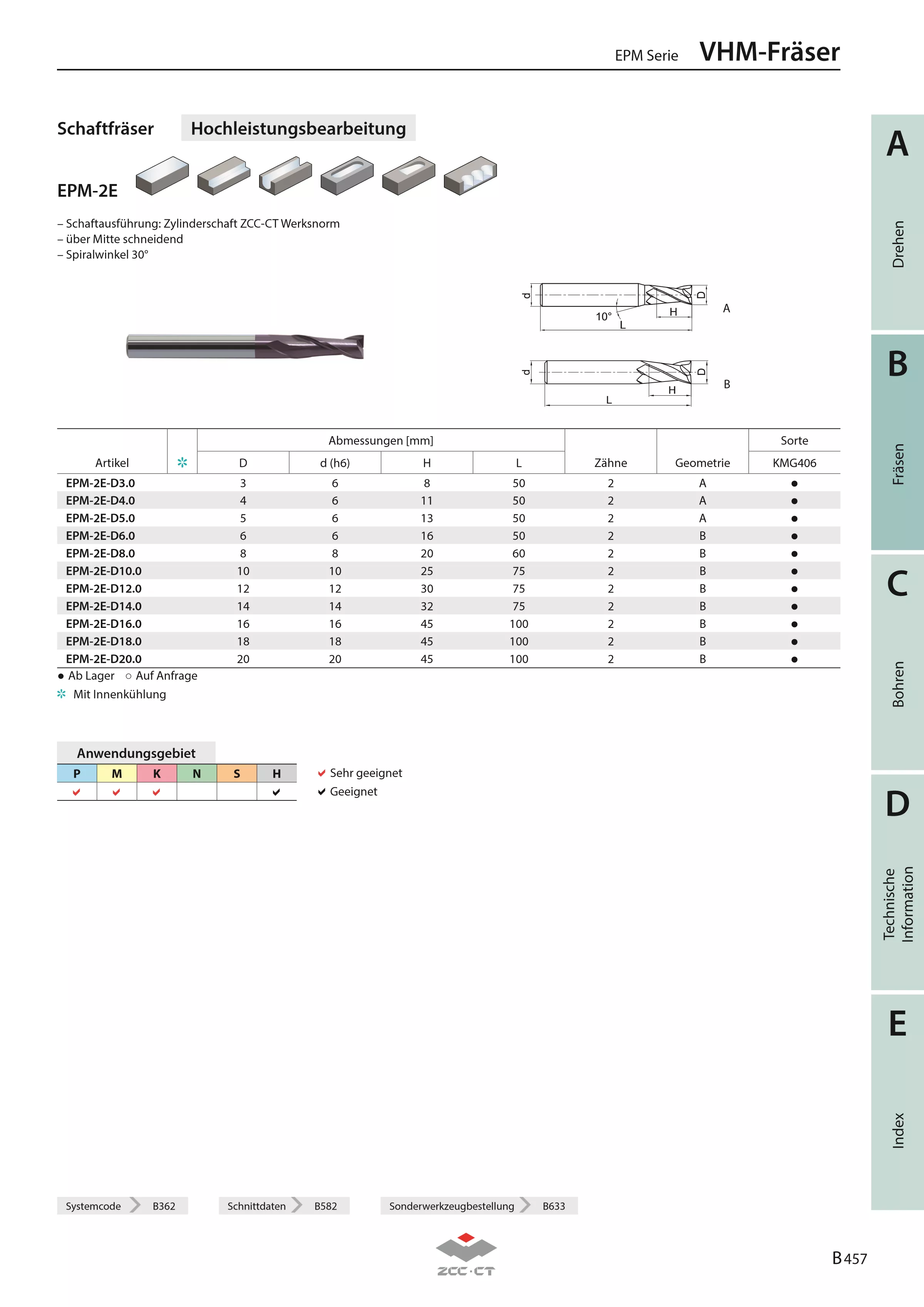 EPM-2E-D16.0 KMG406