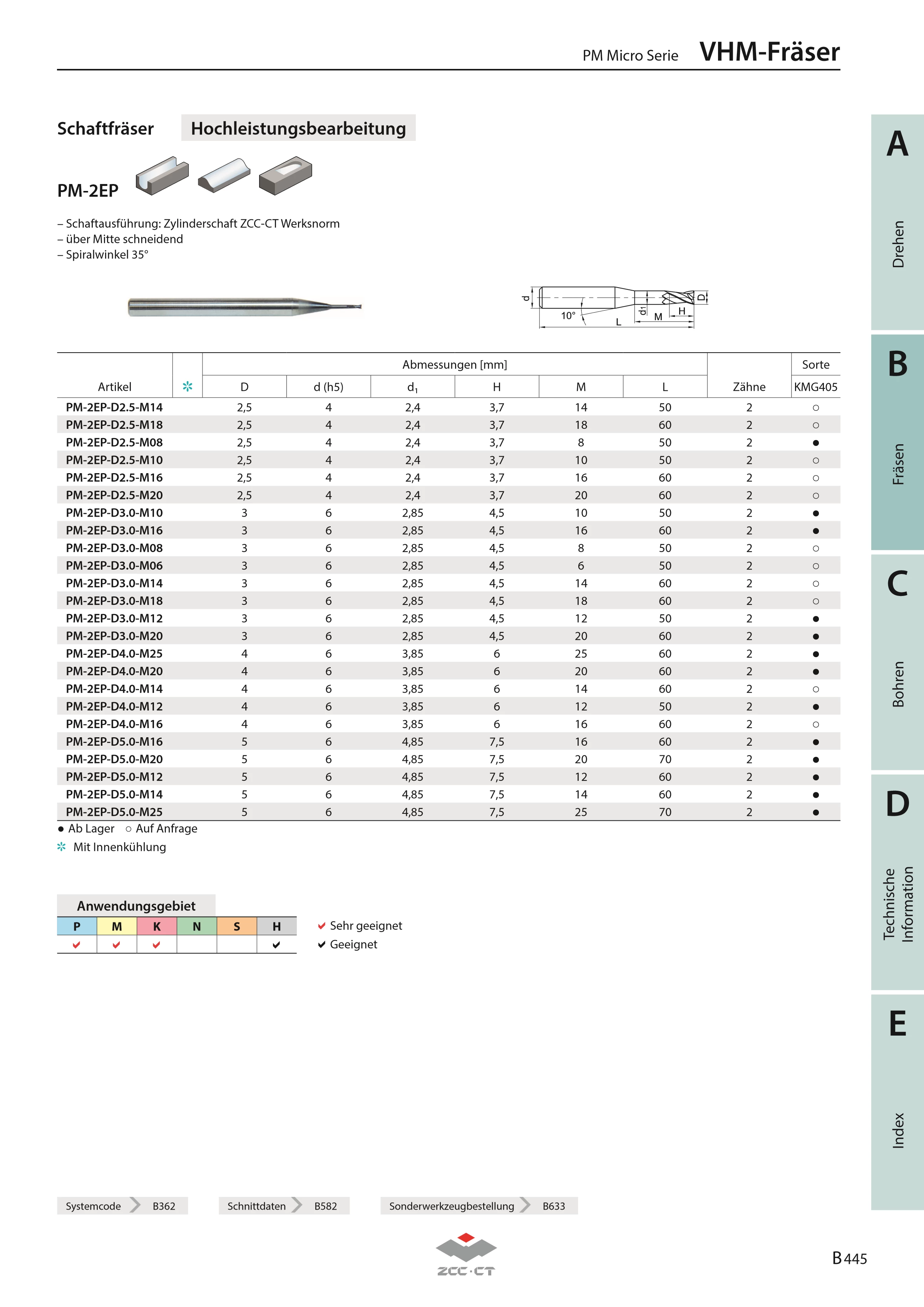 PM-2EP-D0.8-M06 KMG405