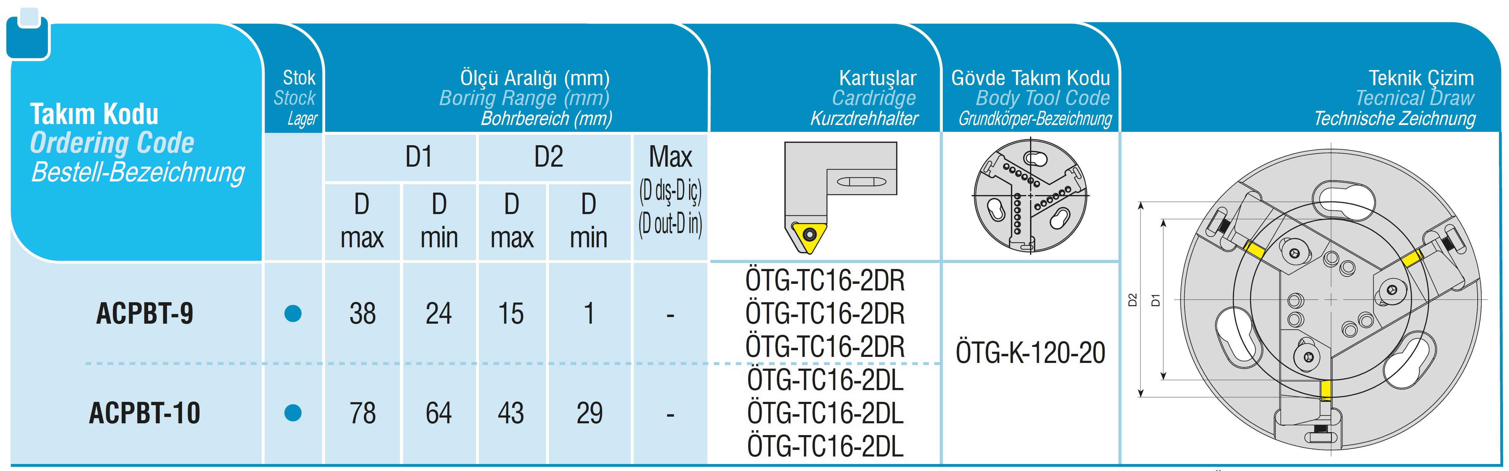 AKKO-Rohrenden-Anfaswerkzeug Dmax 78 mm, Dmin 43 mm, kompatibel mit ISO-Wendeplatte TC.. 16T3.. 
