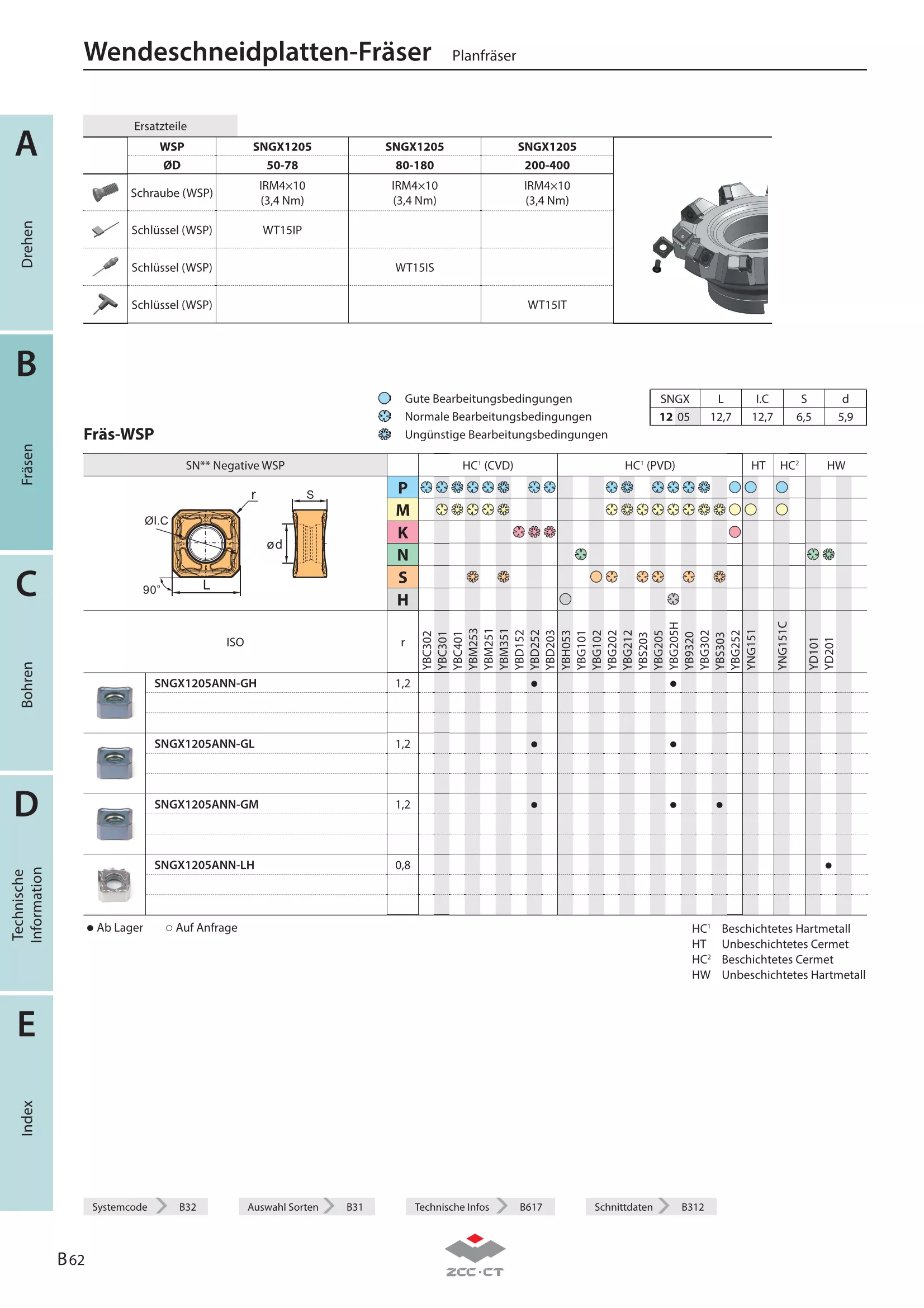 FMA17-100-A32-SN12-08LC