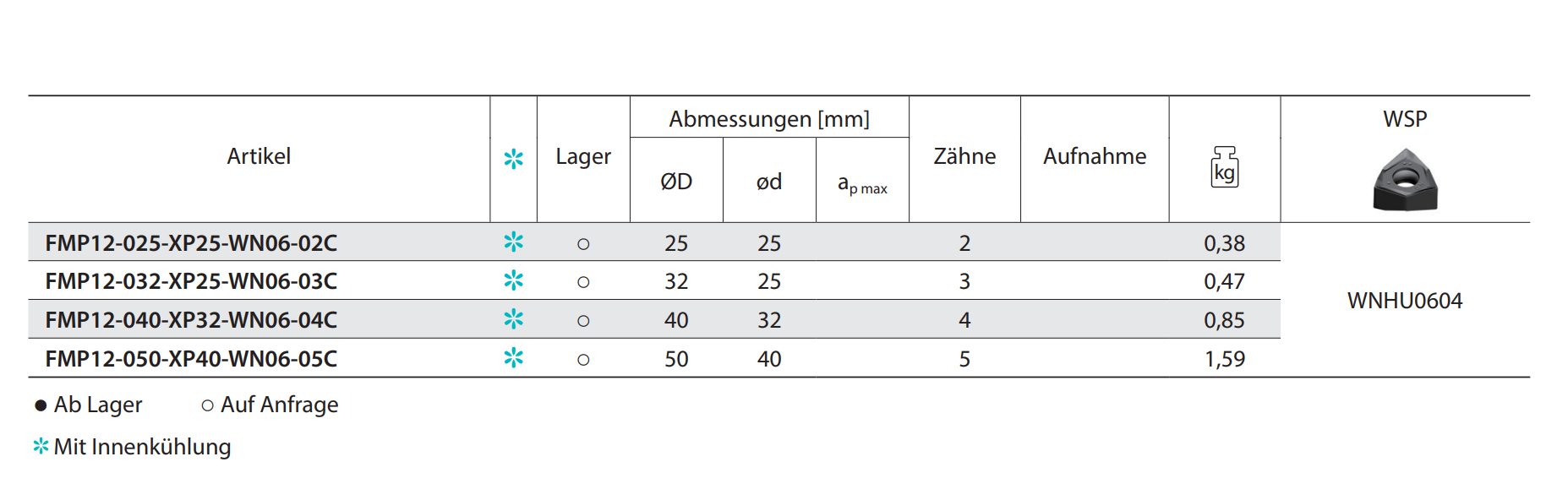 Planfräser FMP12 Kr: 90°  