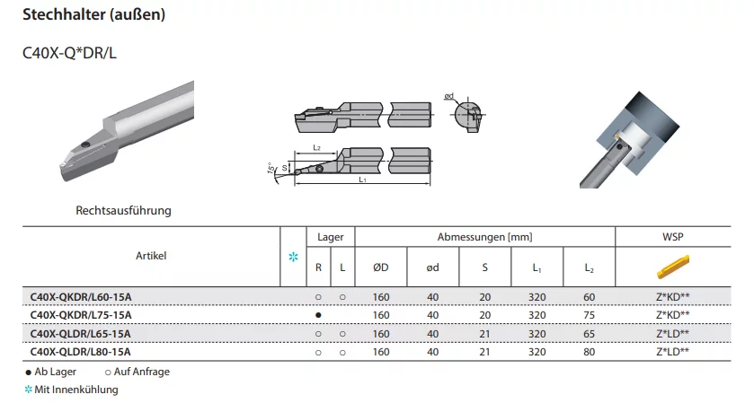 ZCC-CT Stechhalter (axial) QF**RR/LL
