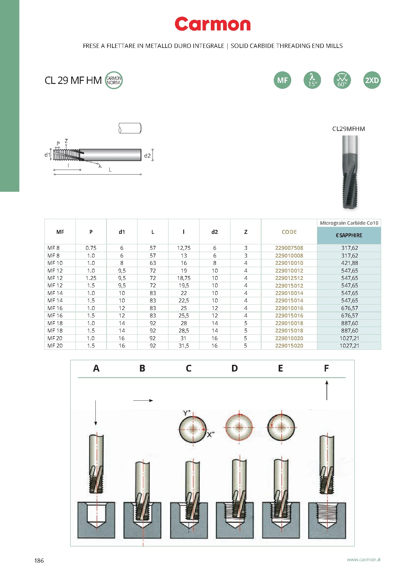 Carmon Gewindefräser MF 14, Micrograin Carbide Co10 Sapphire