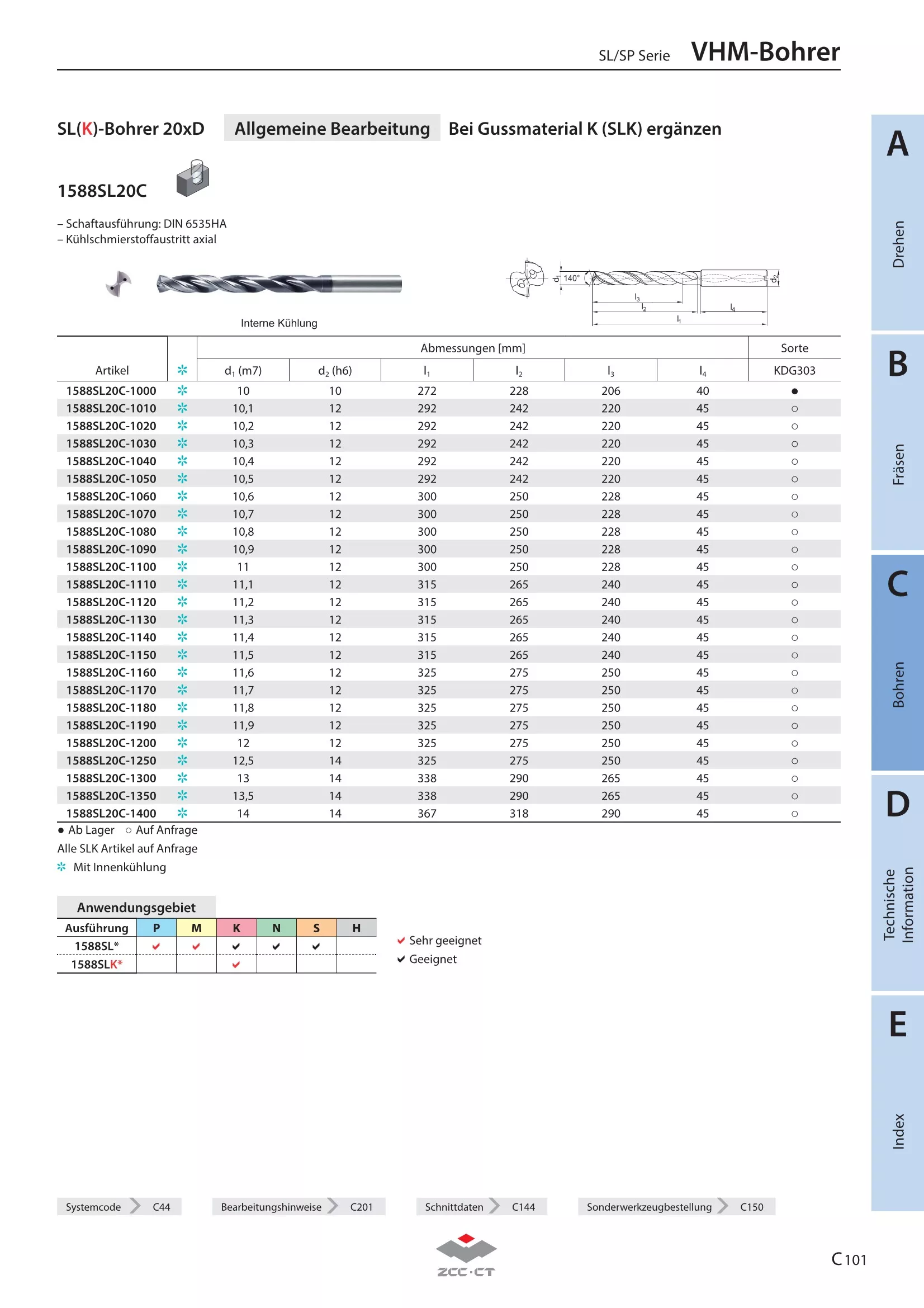 1588SL20C-0830 KDG303