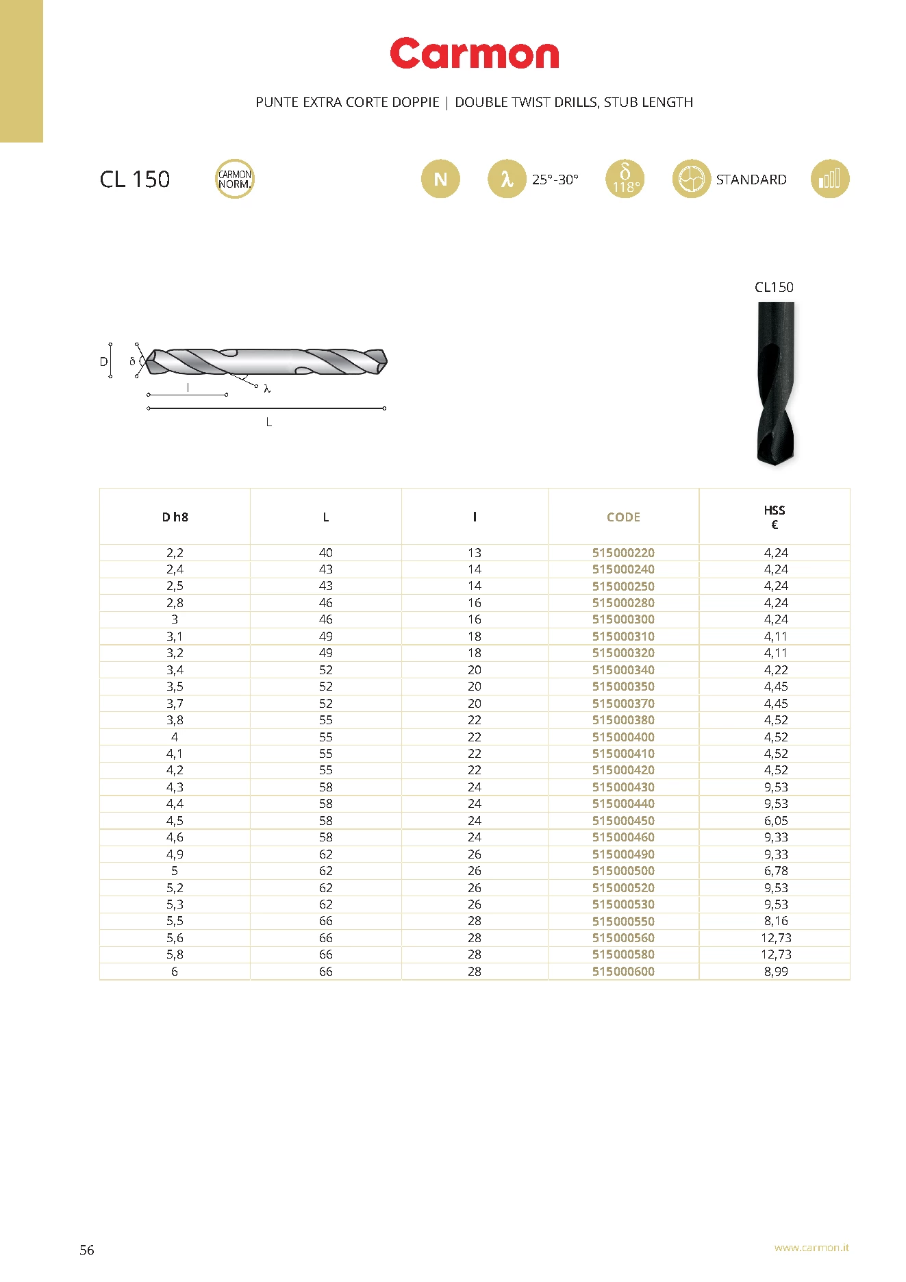 Carmon CL 150 HSS Doppel-Spiralbohrer extra kurz 3,5 mm, 118°