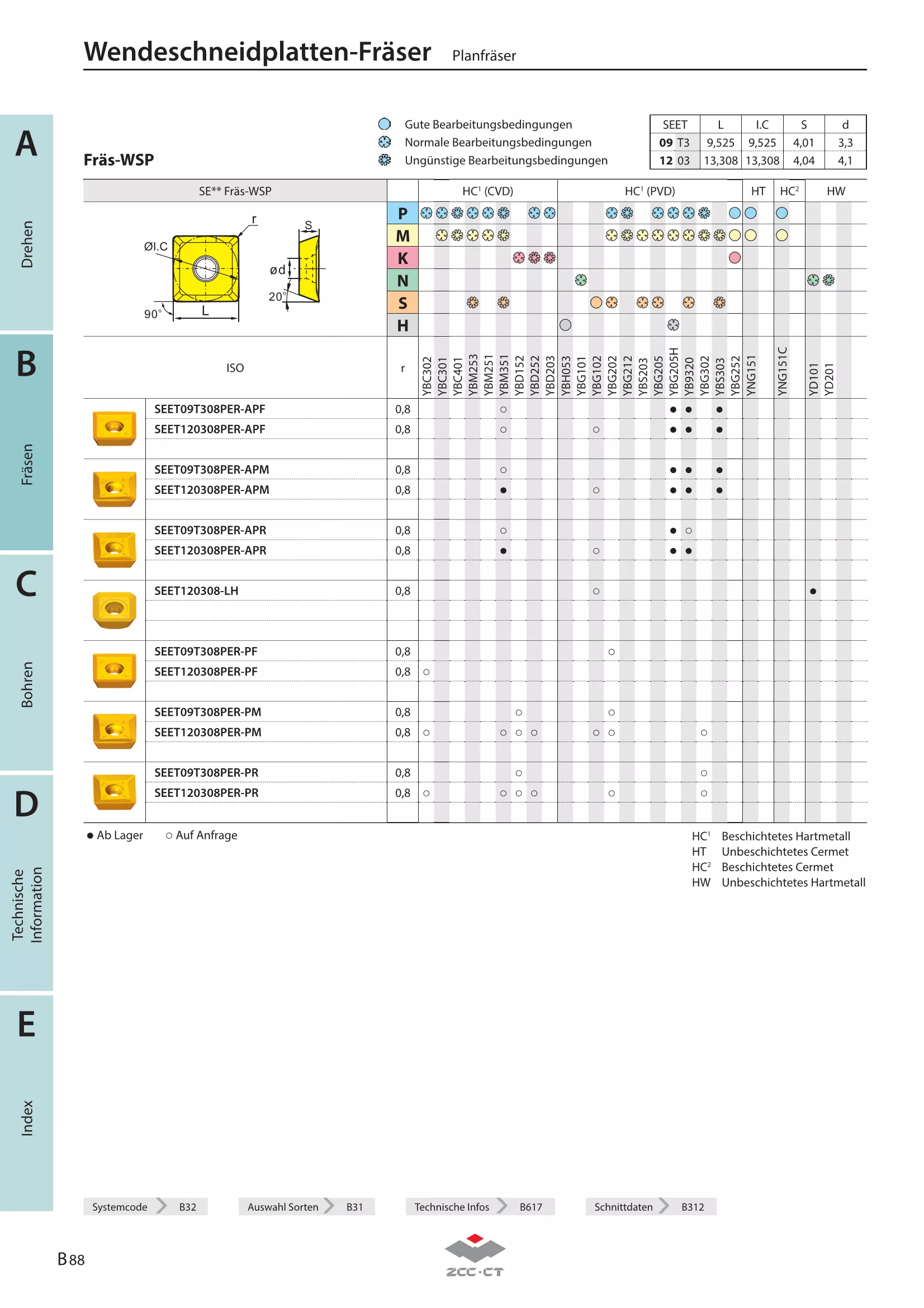 FMP02-100-B32-SE12-07C