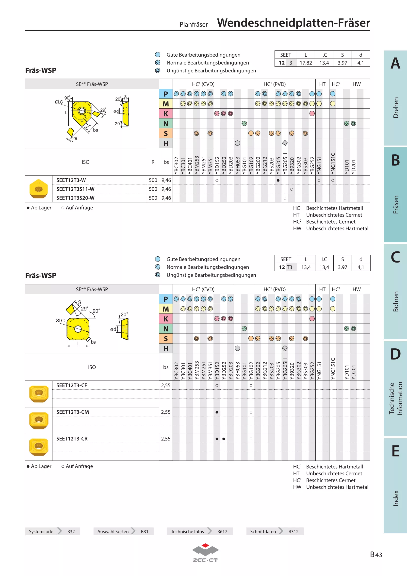 FMA02-050-A22-SE12-03