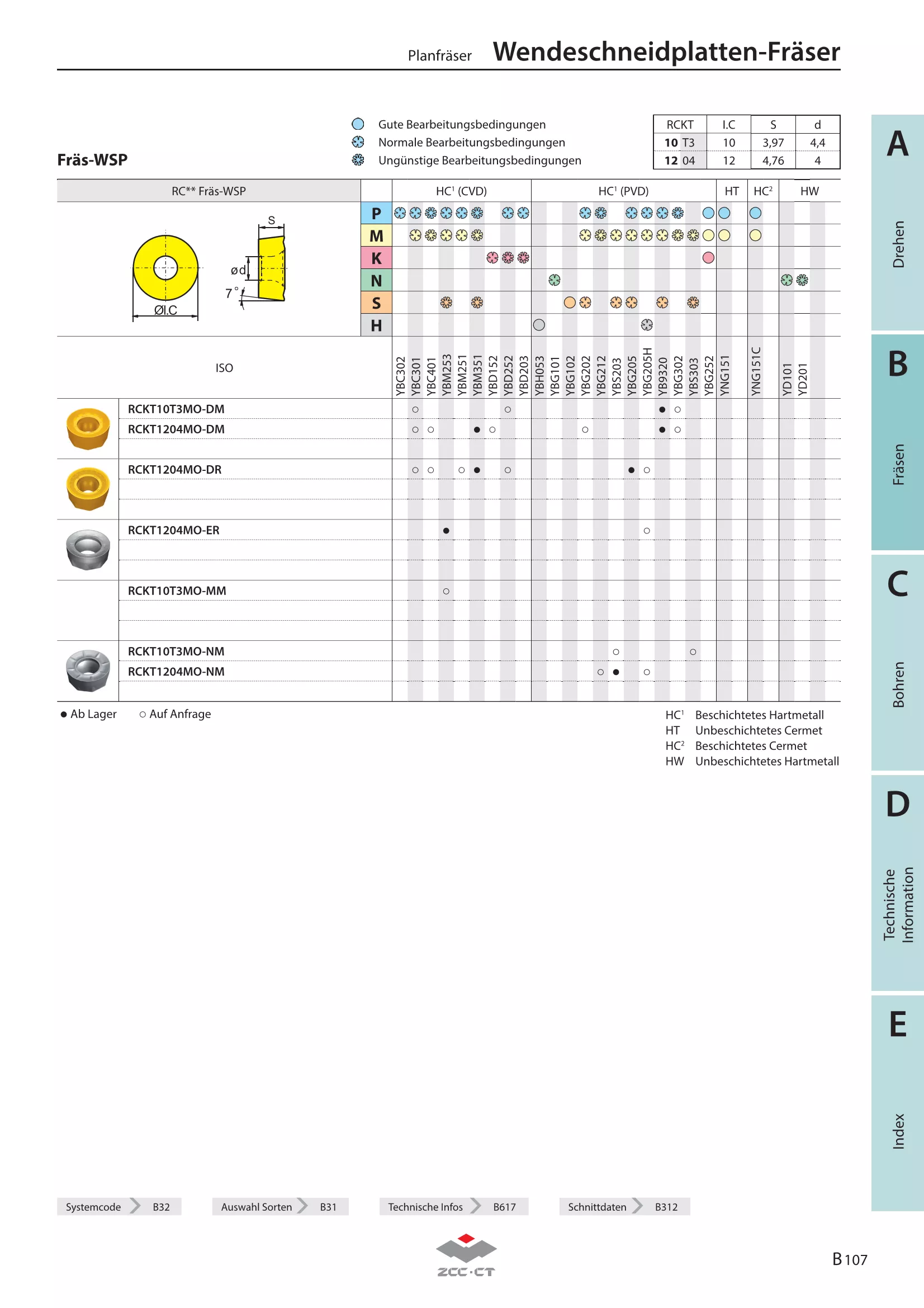 FMR01-025-XP20-RC10-02C