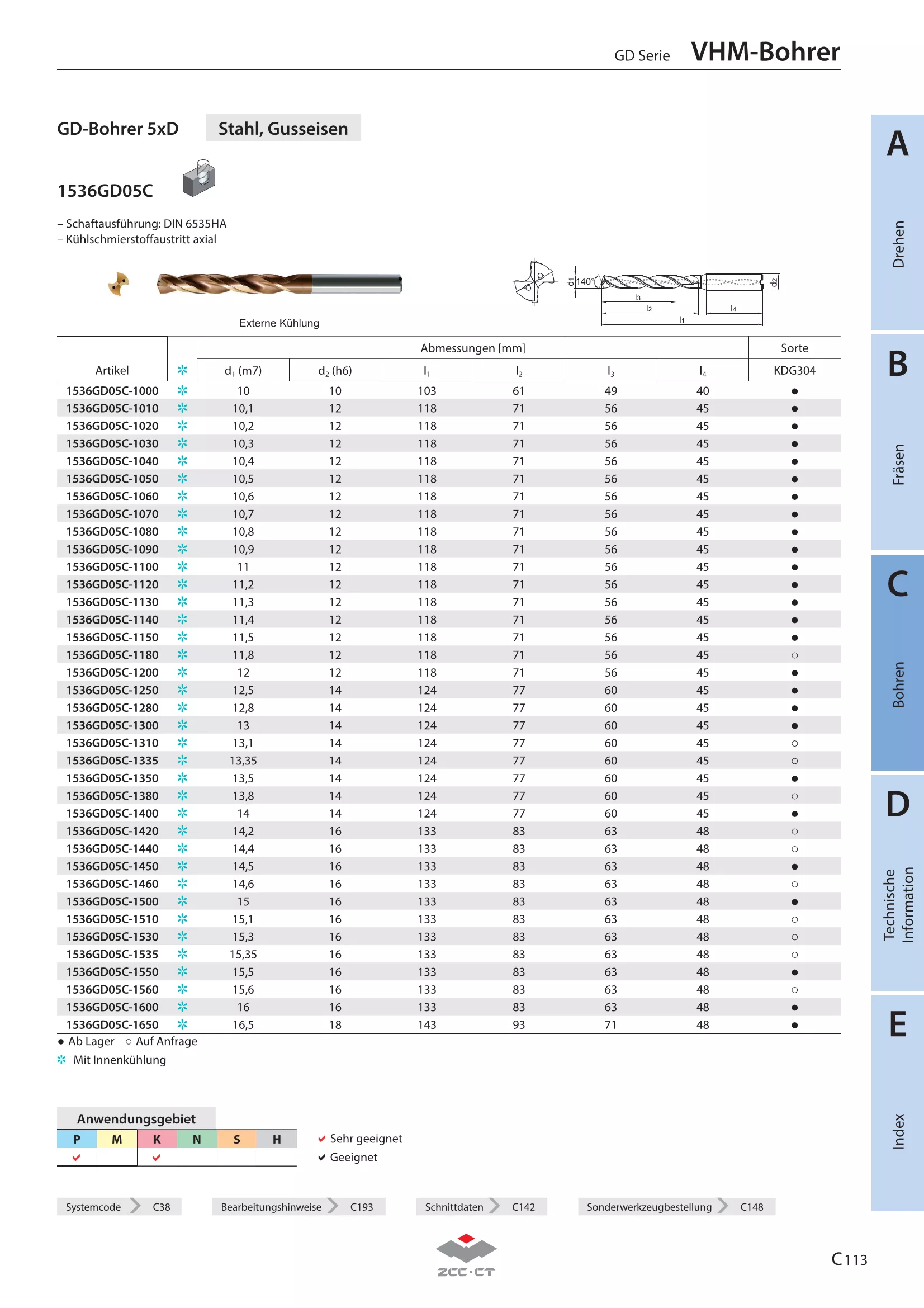 1536GD05C-0660 KDG304