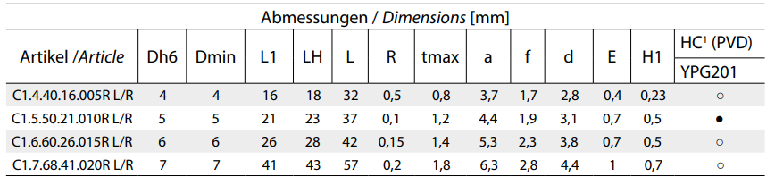 Eckenradius und 45° Fase