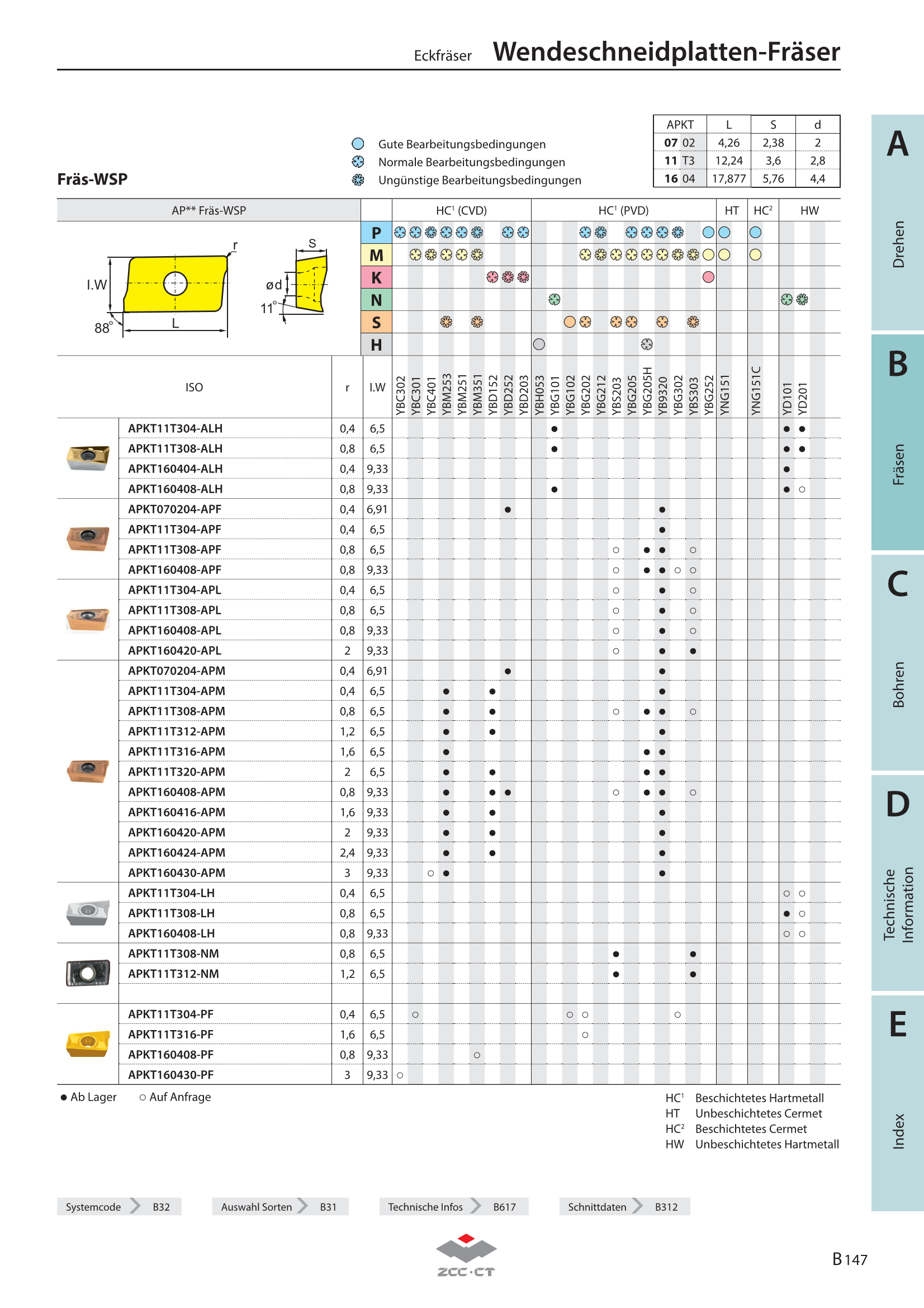 EMP02-063-A22-APMT16-06C